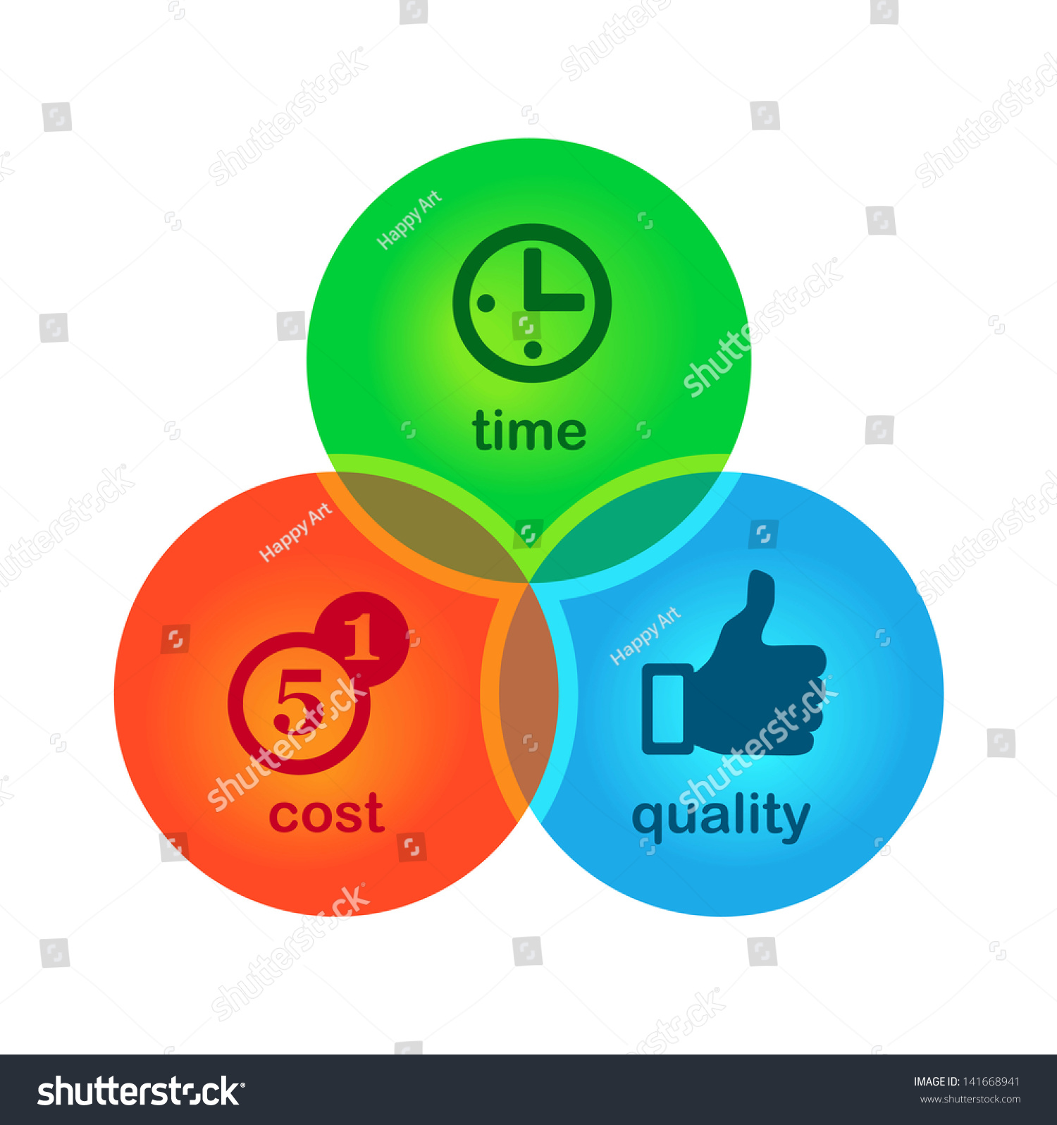 Cost Time Quality Stock Vector 141668941 - Shutterstock