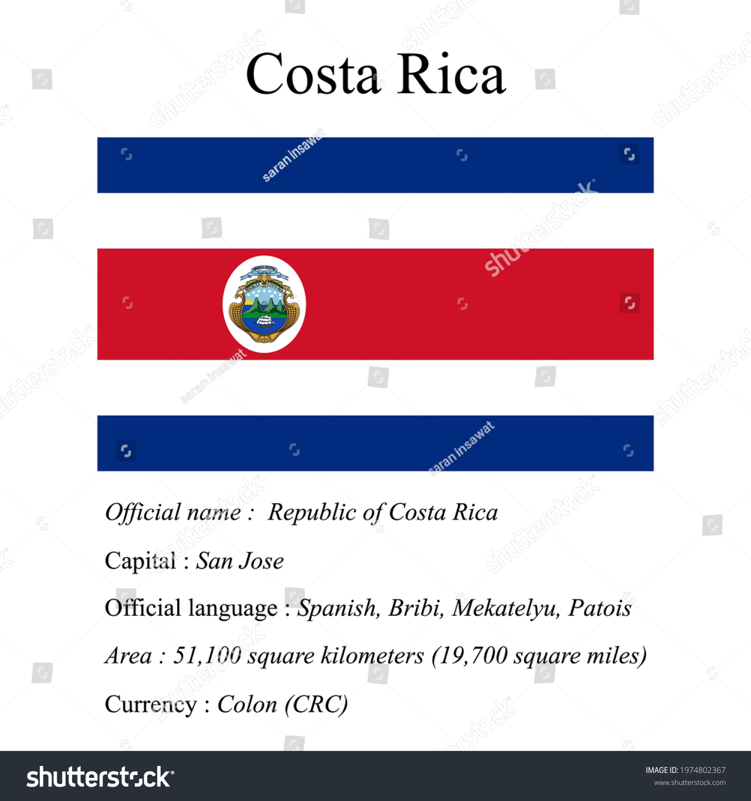 Costa Rica Wikipedia