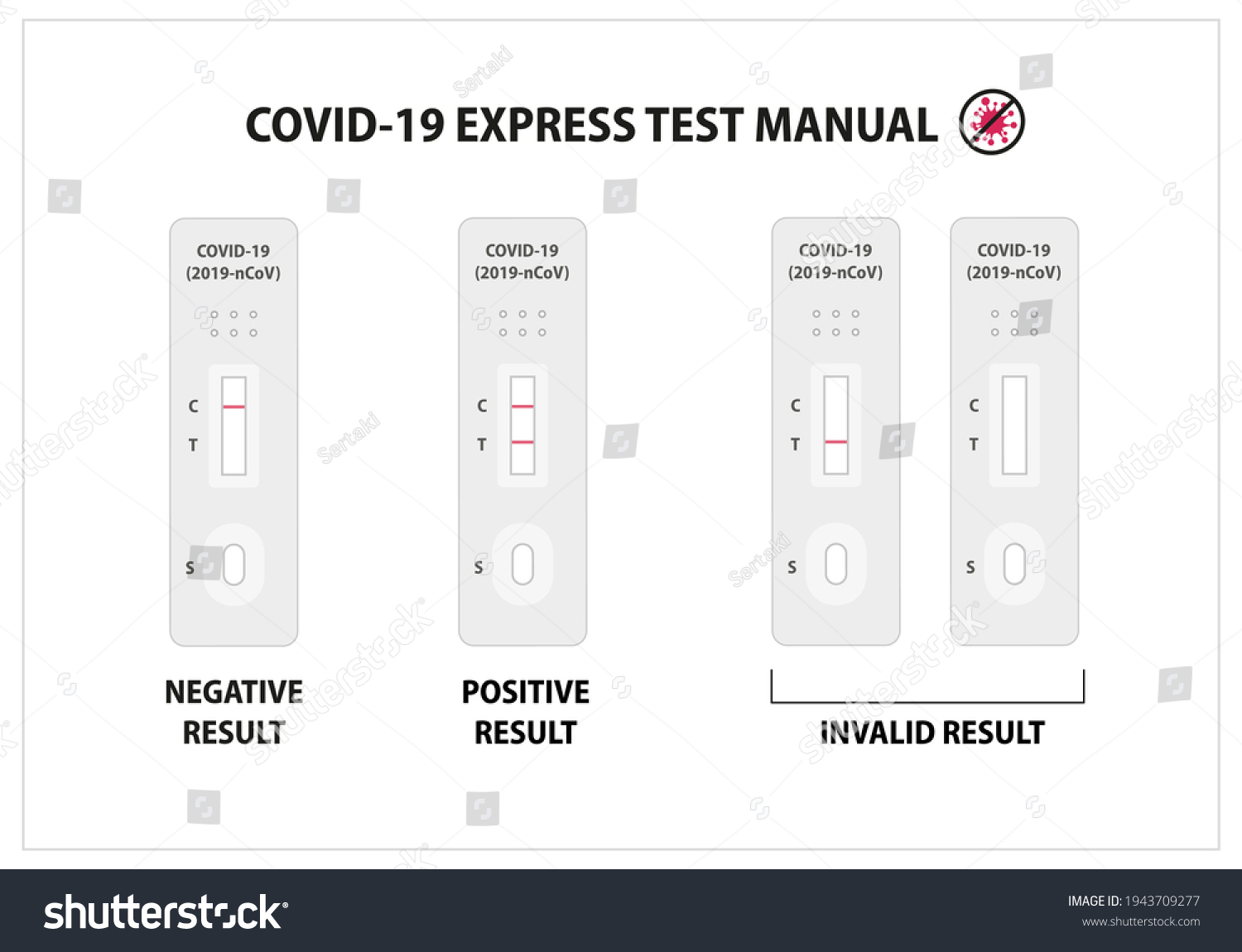 Covid 19 test kit result