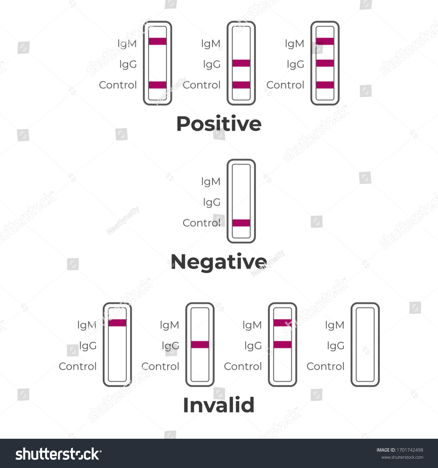 Test kit covid negative