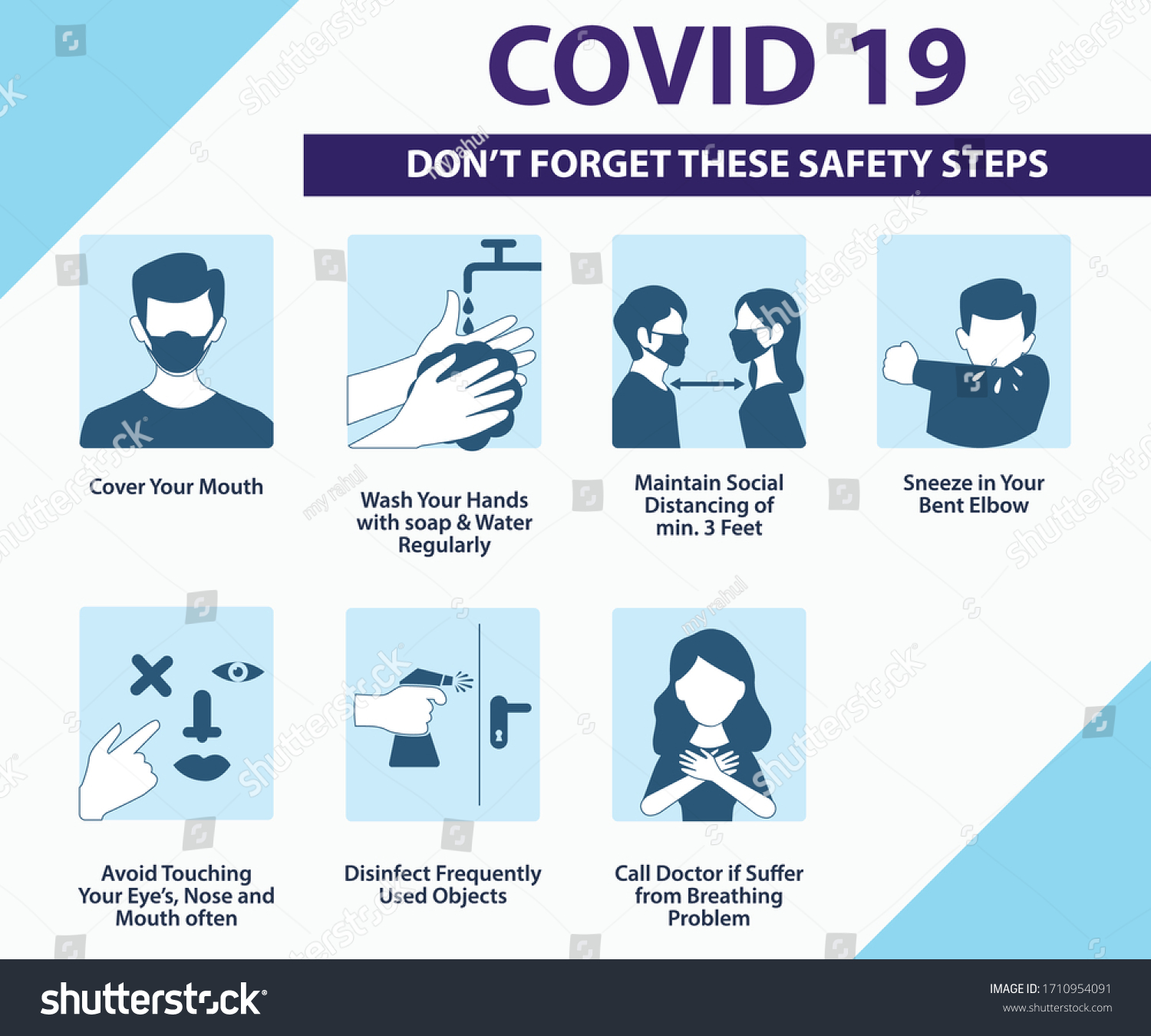 Covid Virus Safety Steps Pictorial Representation Stock Vector (Royalty ...