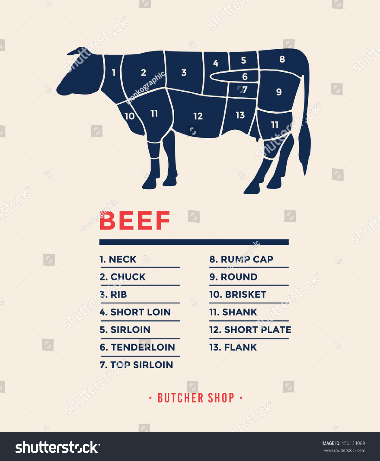 Cow Specified Type Meat Meat Market Stock Vector (Royalty Free