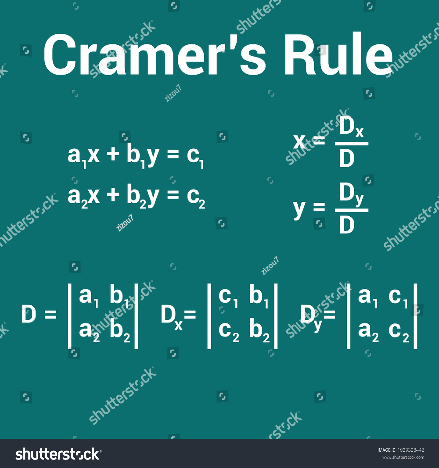 Cramers Rule 2x2 Matrix Formula Stock Vector (Royalty Free) 1929328442