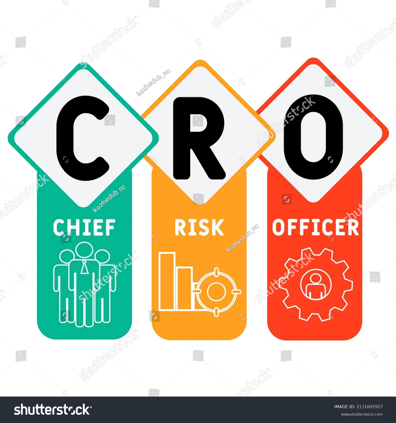 Cro Chief Risk Officer Acronym Business Stock Vector Royalty Free 2131692927 Shutterstock 5292