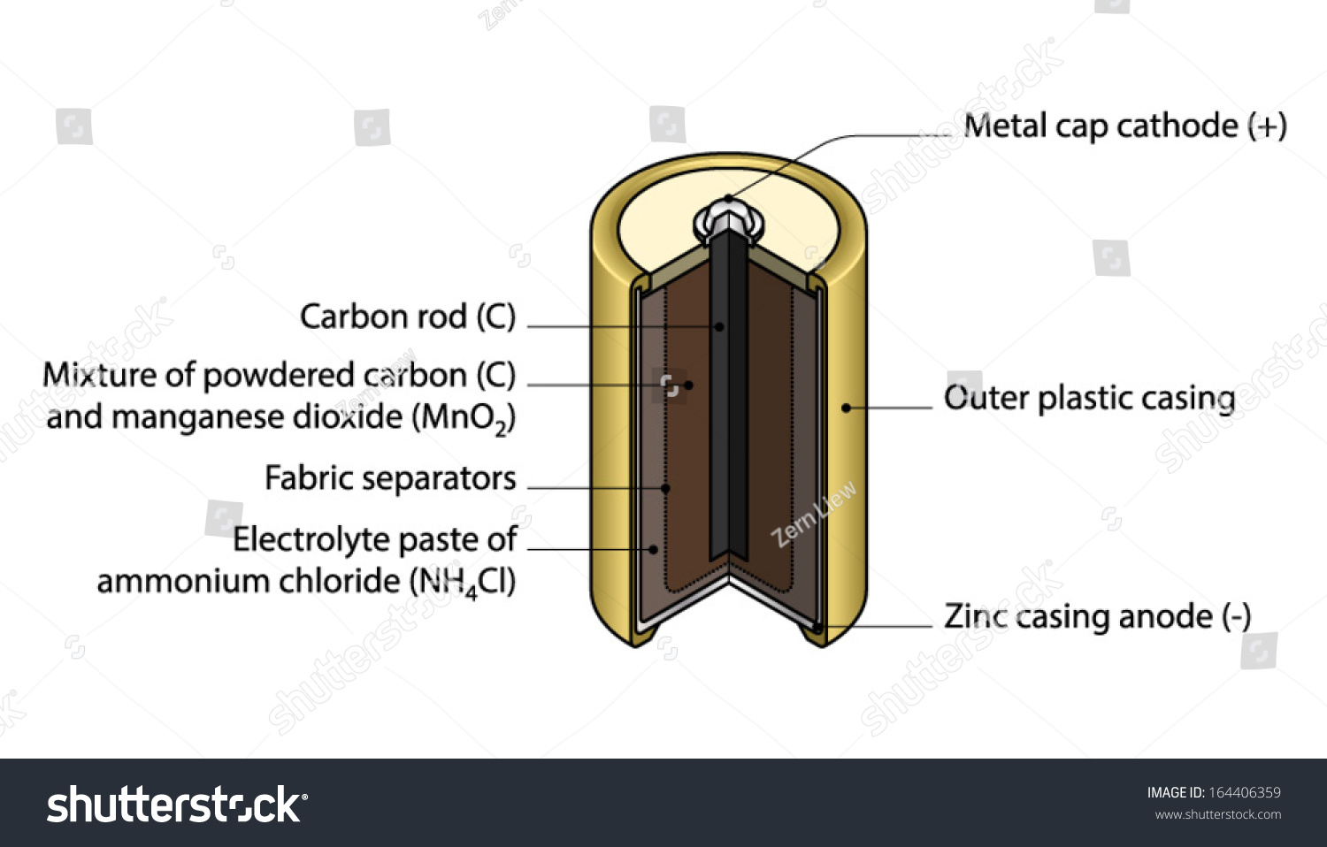 Dry Cell Battery Clip Art  U2013 Cliparts