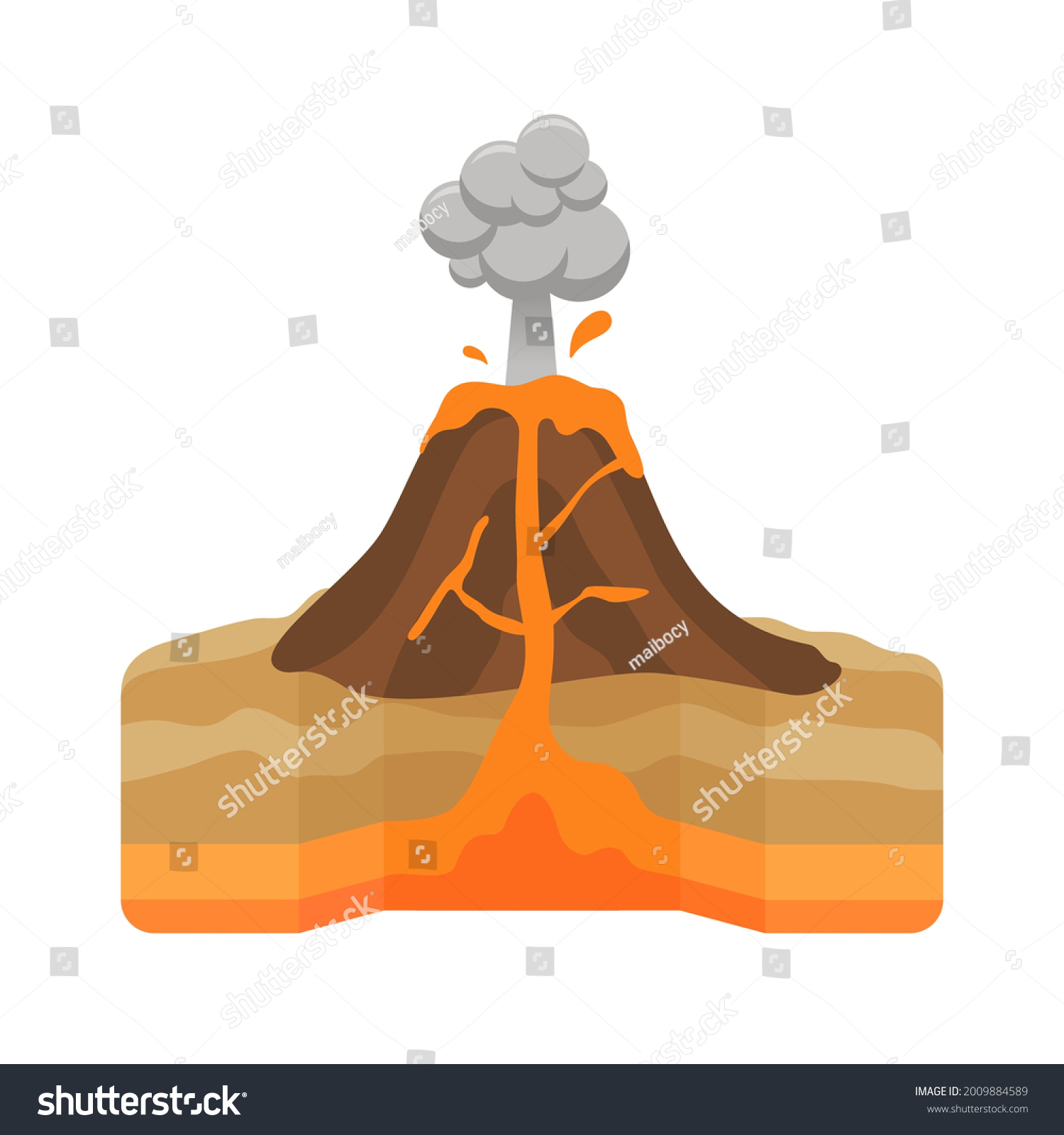 Sección Transversal De La Erupción Volcánica Vector De Stock Libre De Regalías 2009884589 8730