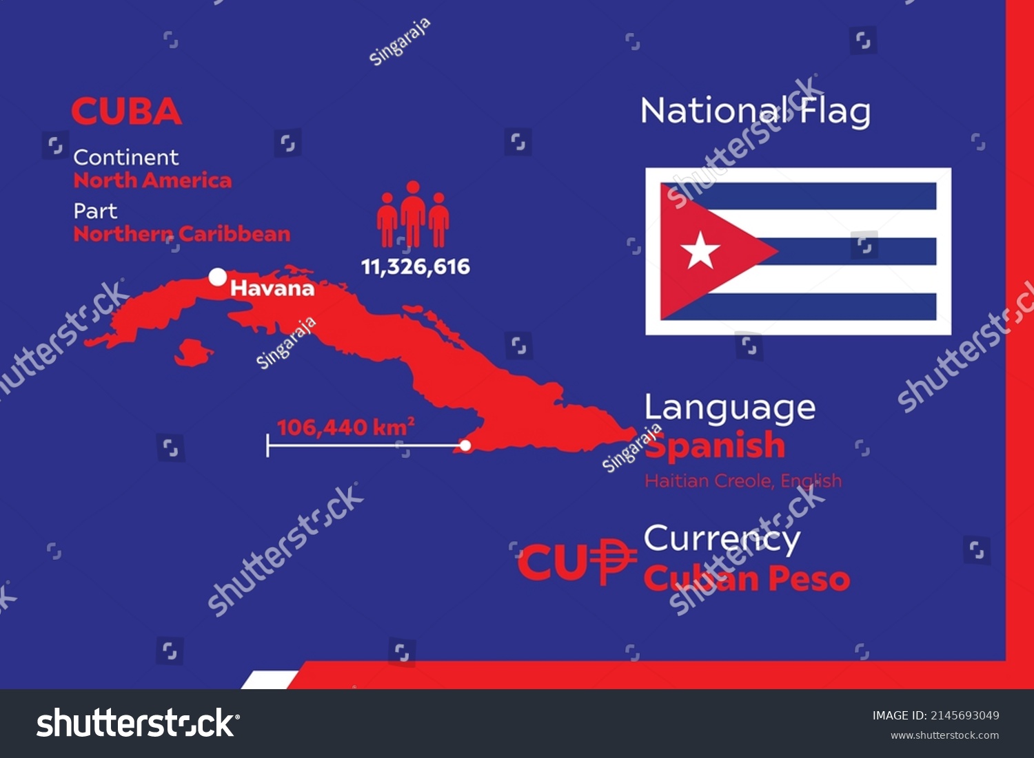 Cuba Infographic Geographic Population Detail Stock Vector (Royalty