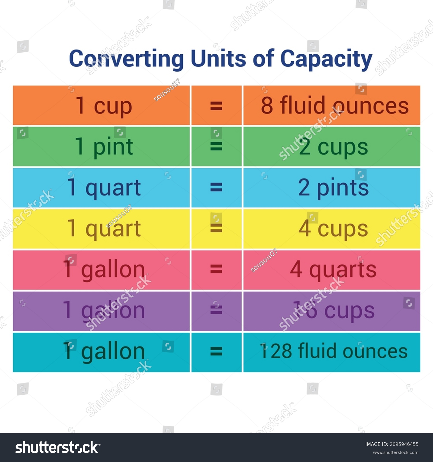 Customary Units Capacity Vector Stock Vector (Royalty Free) 2095946455 ...