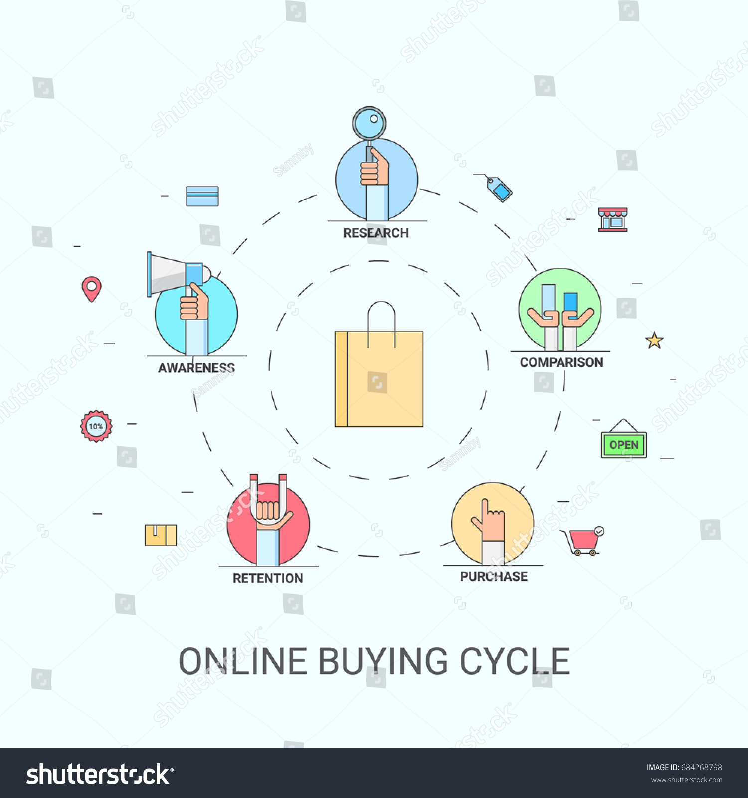 cycle purchase online