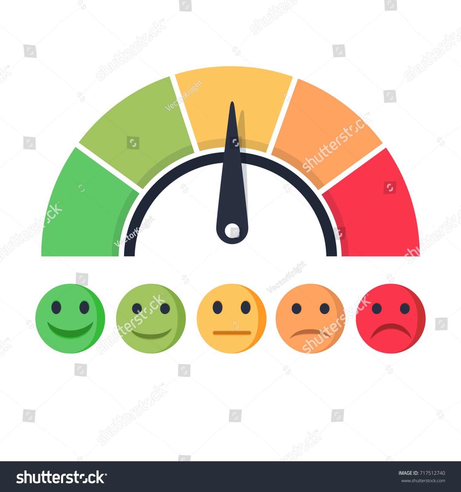 Customer Satisfaction Meter Different Emotions Vector Stock Vector 717512740 Shutterstock 