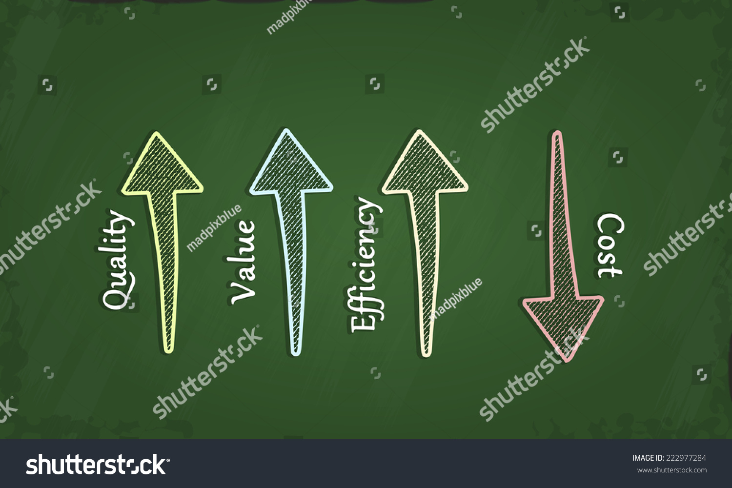 Cut Cost By Increasing Quality Value Stock Vector (Royalty Free ...