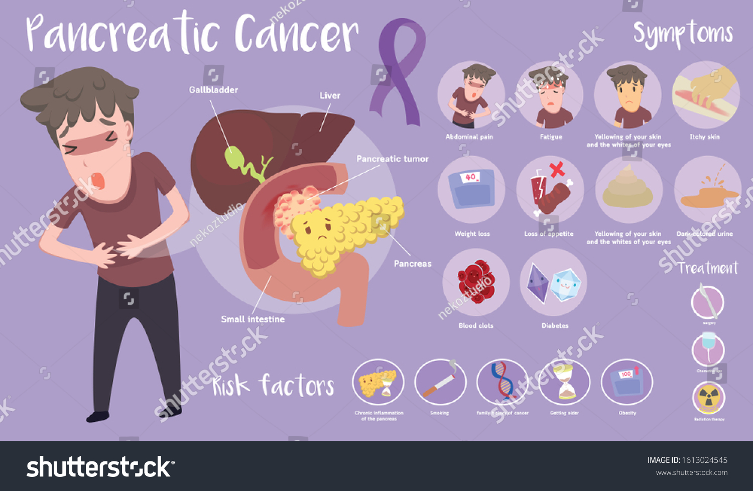 pancreatic cancer urine