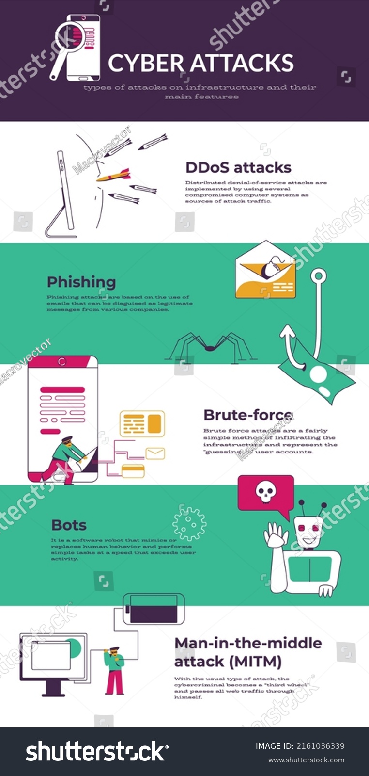 Cyber Attacks Infographics Ddos Attacks Phishing Stock Vector (Royalty ...