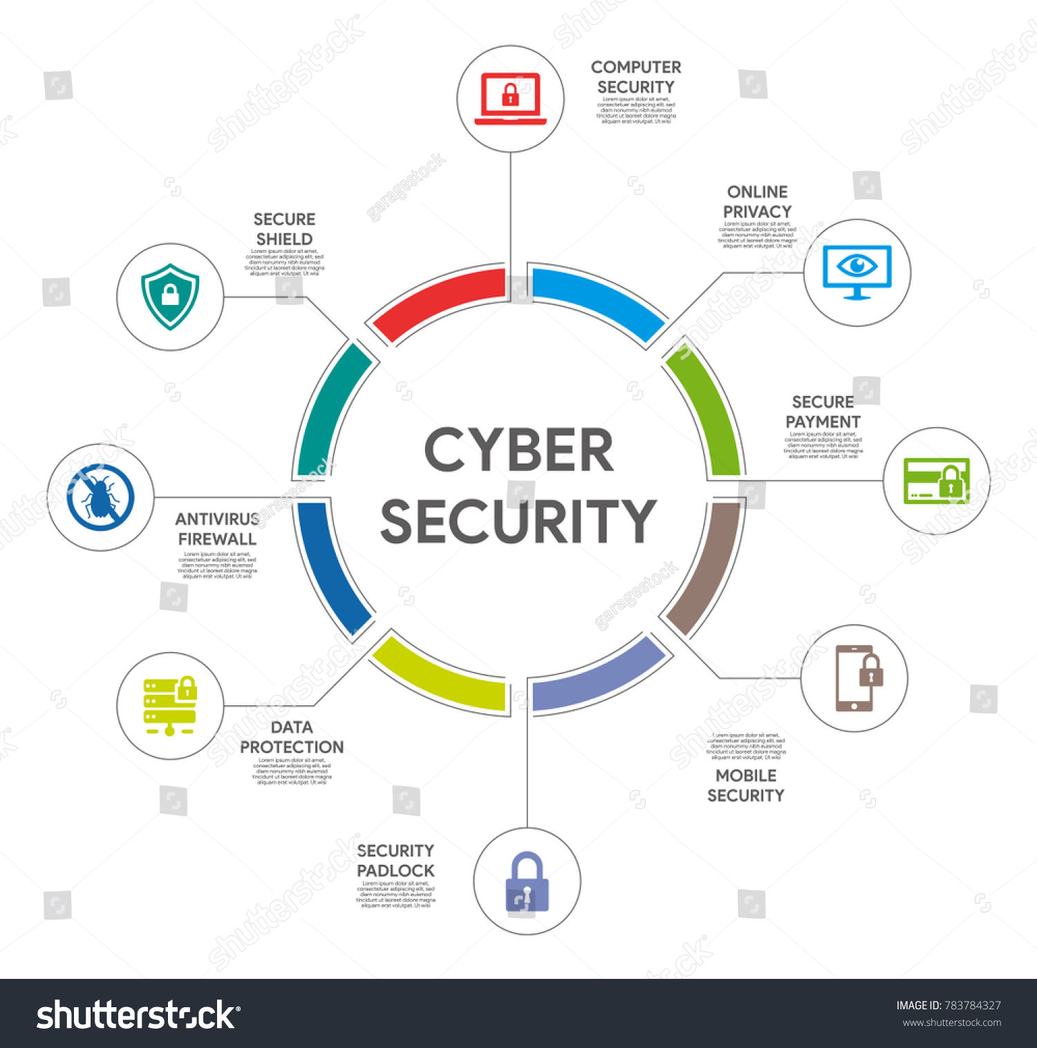 Cyber Security Infographic Stock Vector (Royalty Free) 783784327