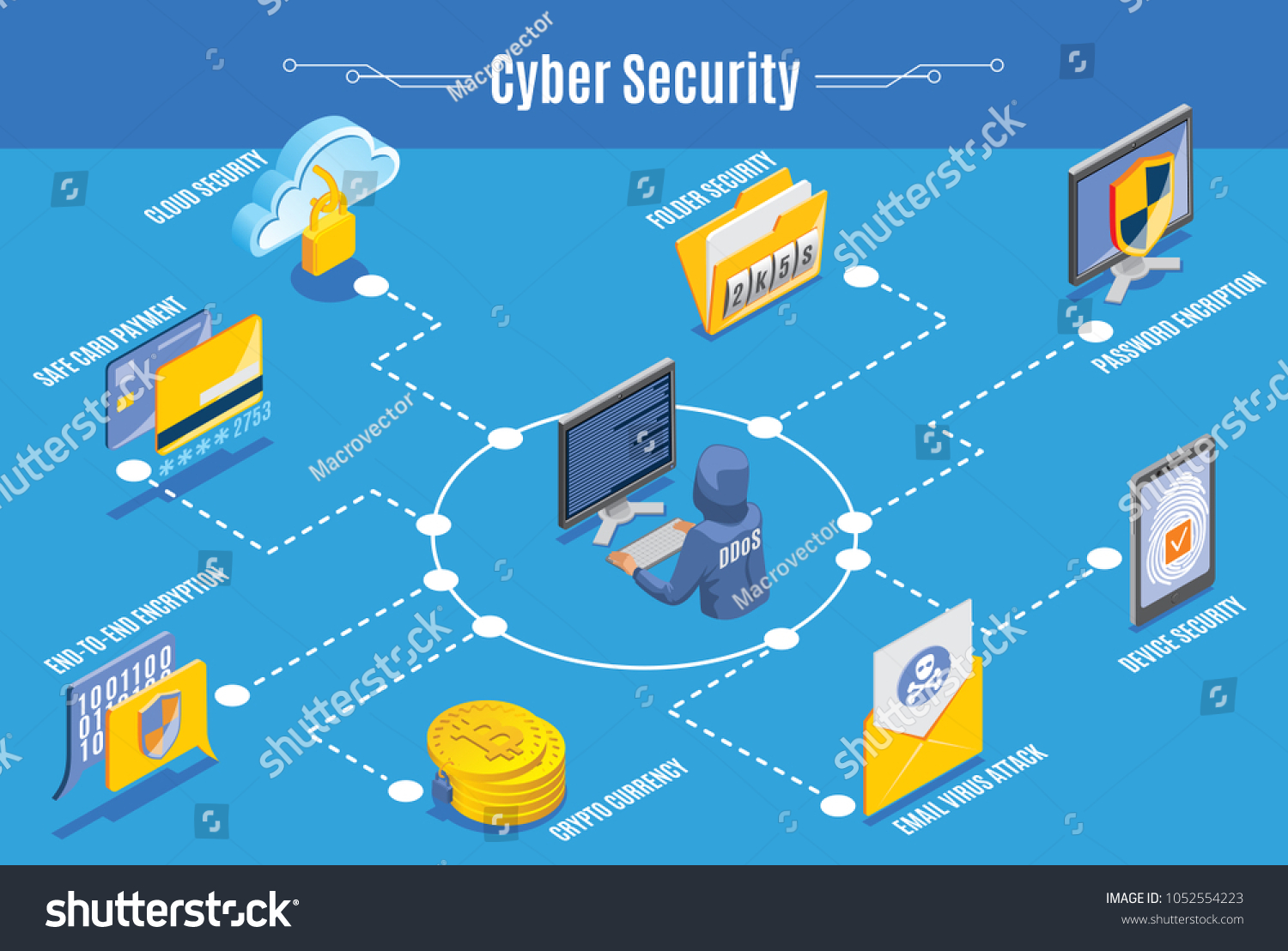 Vektor Stok Cyber Security Infographics Isometric Layout Password