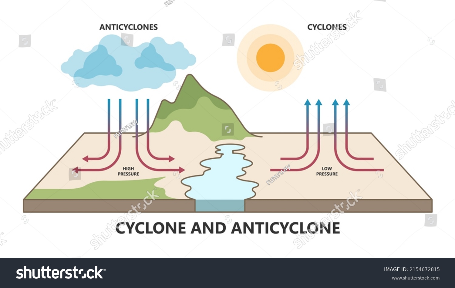 465-low-pressure-area-images-stock-photos-vectors-shutterstock