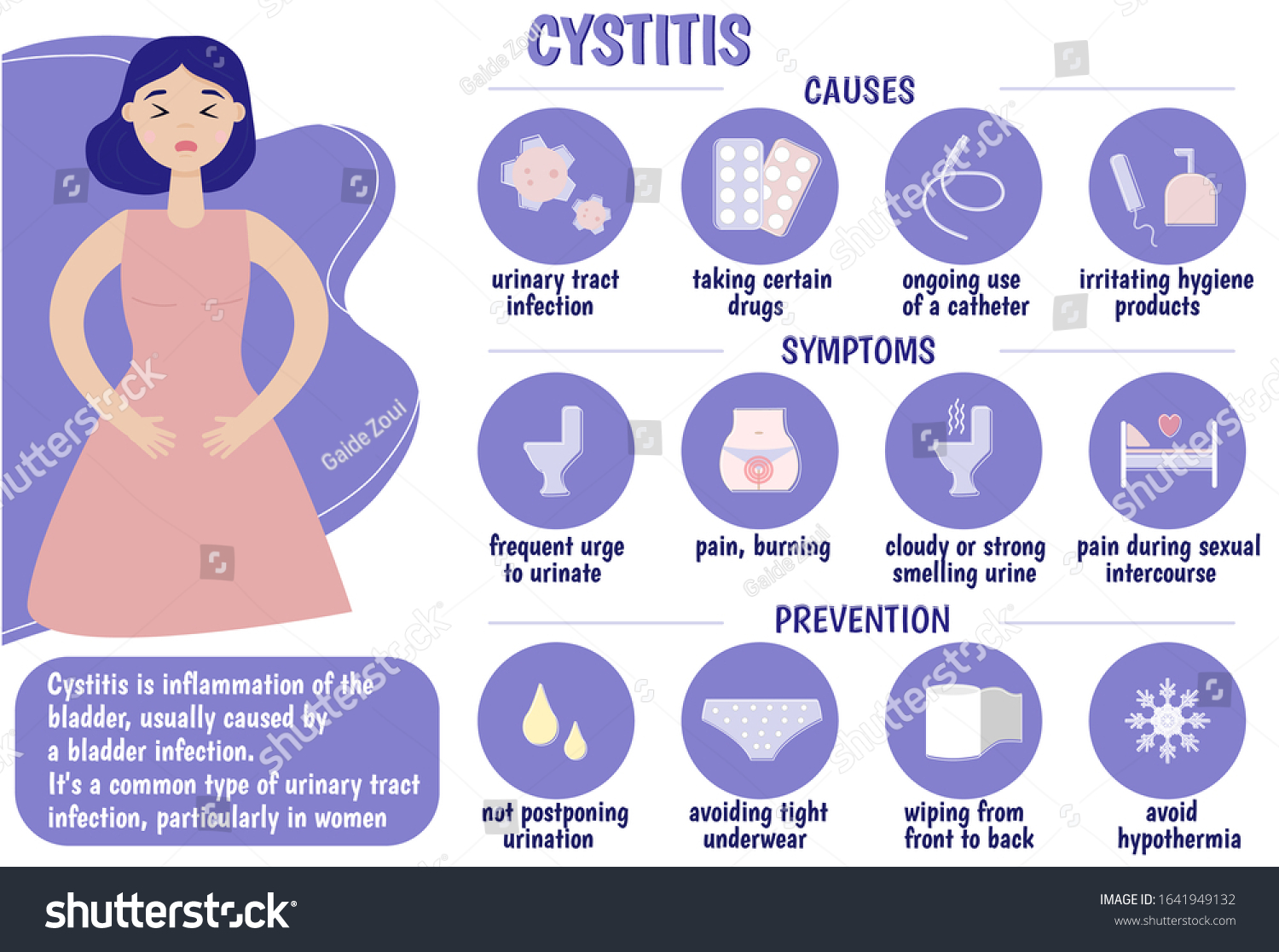 433 Cystitis Infographic Images, Stock Photos & Vectors 