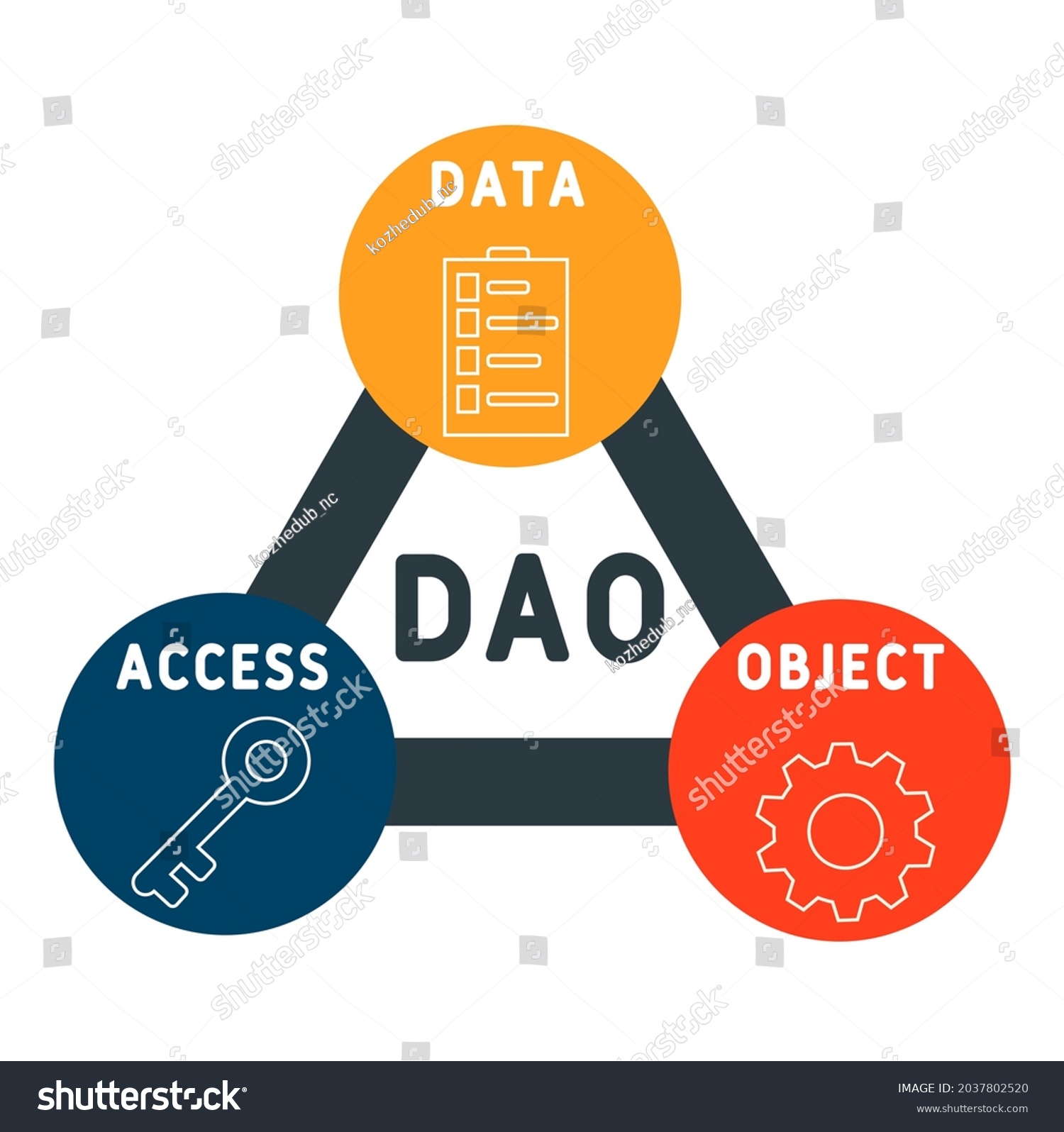 SVG of DAO - Data Access Object acronym. business concept background.  vector illustration concept with keywords and icons. lettering illustration with icons for web banner, flyer, landing  svg