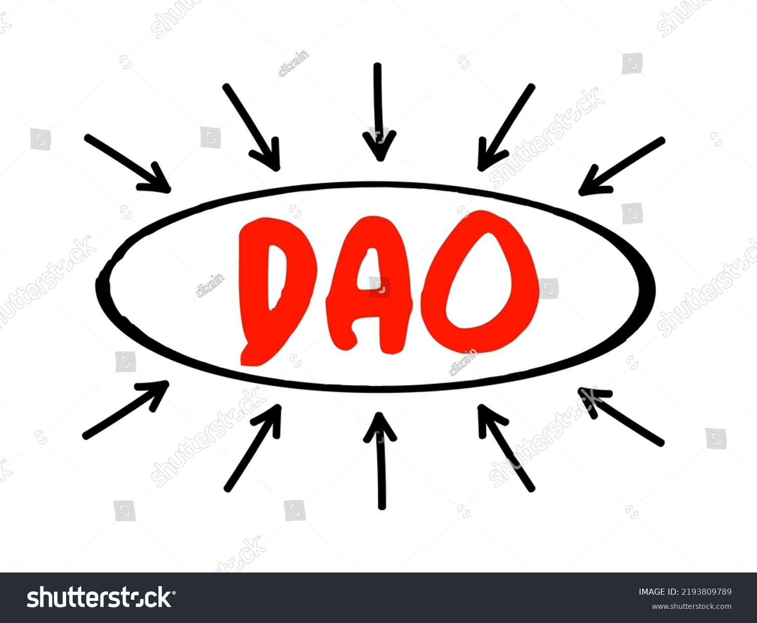 SVG of DAO - Data Access Object is a pattern that provides an abstract interface to some type of database or other persistence mechanism, acronym concept with arrows svg