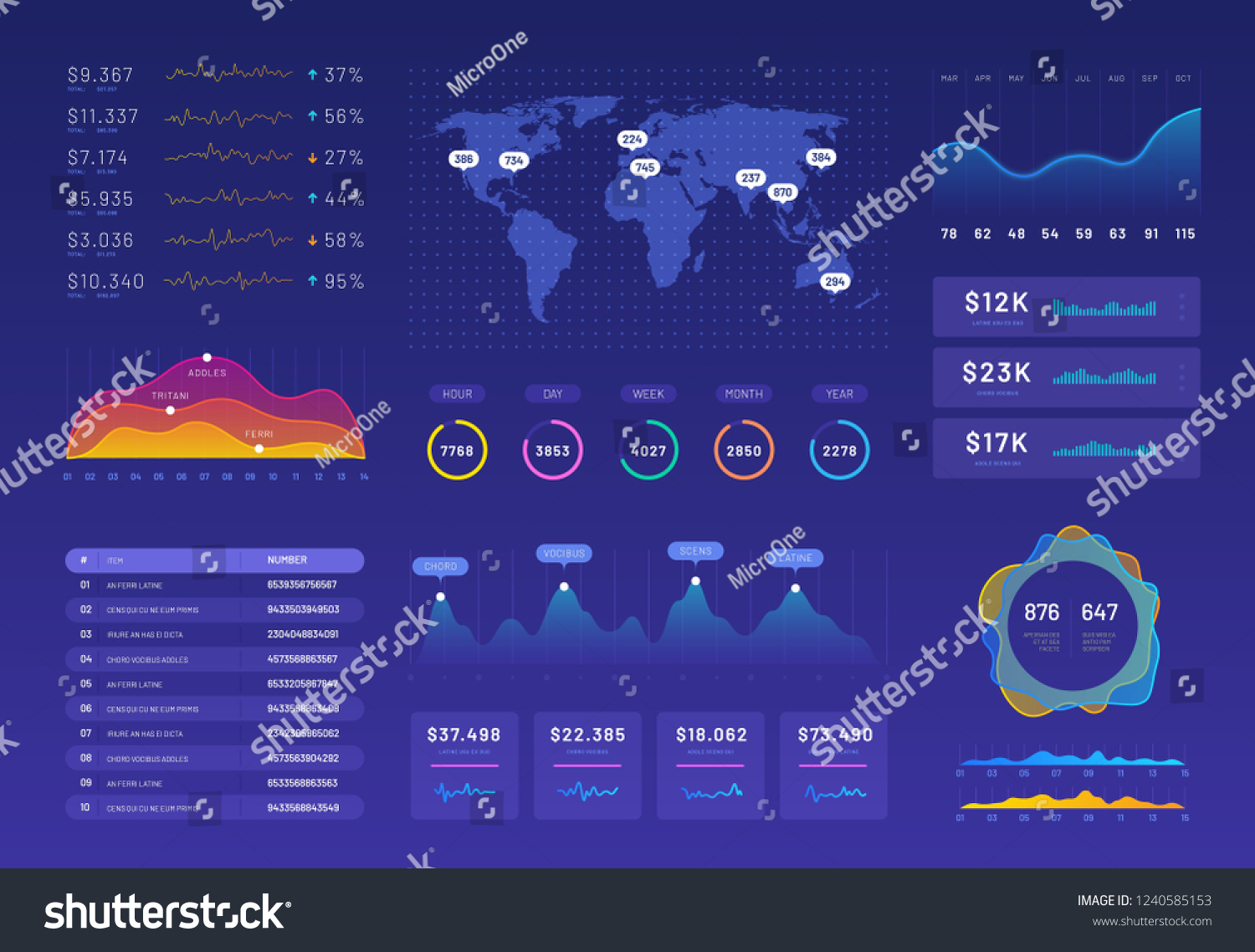 Dashboard Template Ux Ui Analytics Interface: เวกเตอร์สต็อก (ปลอดค่า ...