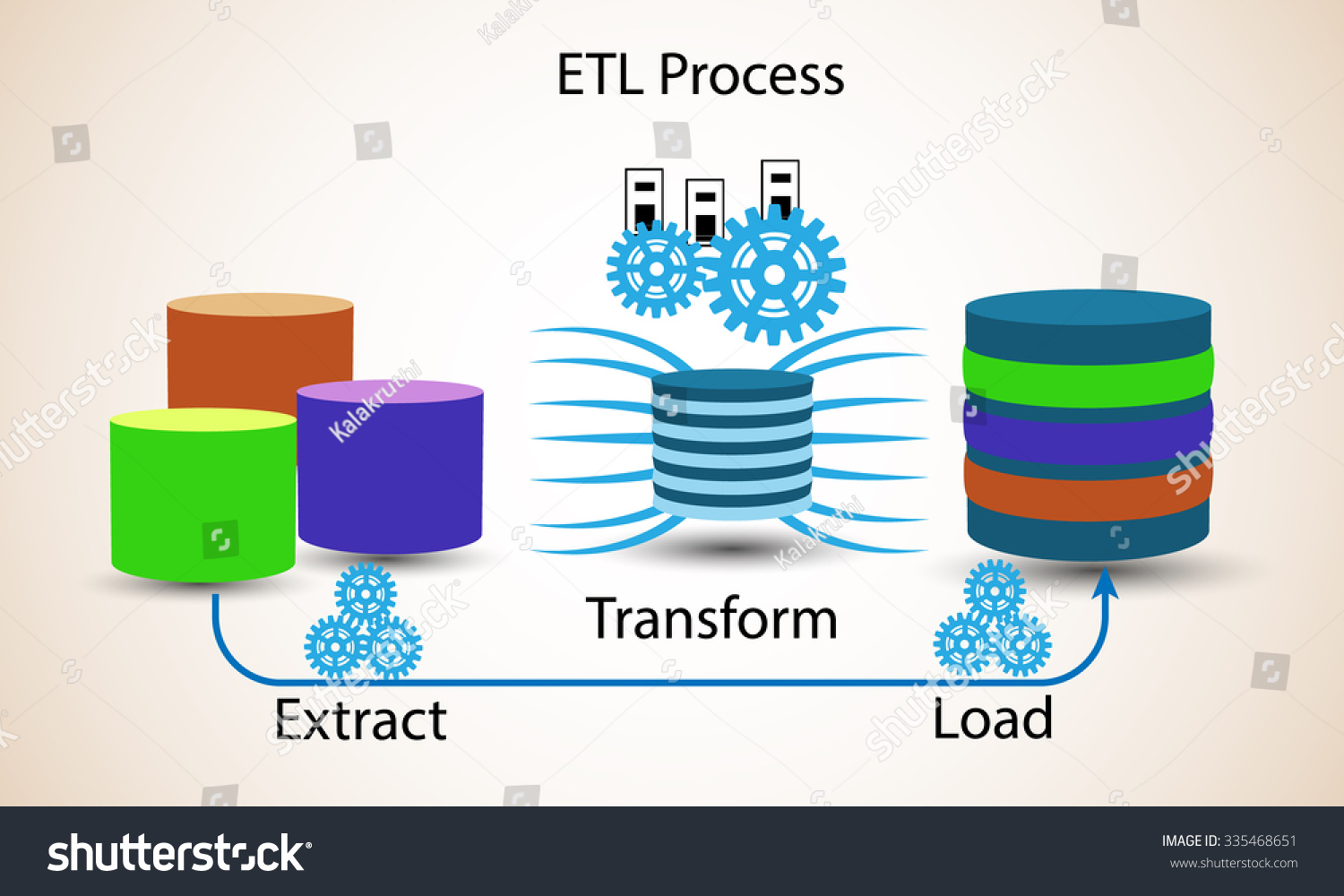 Database Concept Extract Transform Load Etl Stock Vector Royalty Free