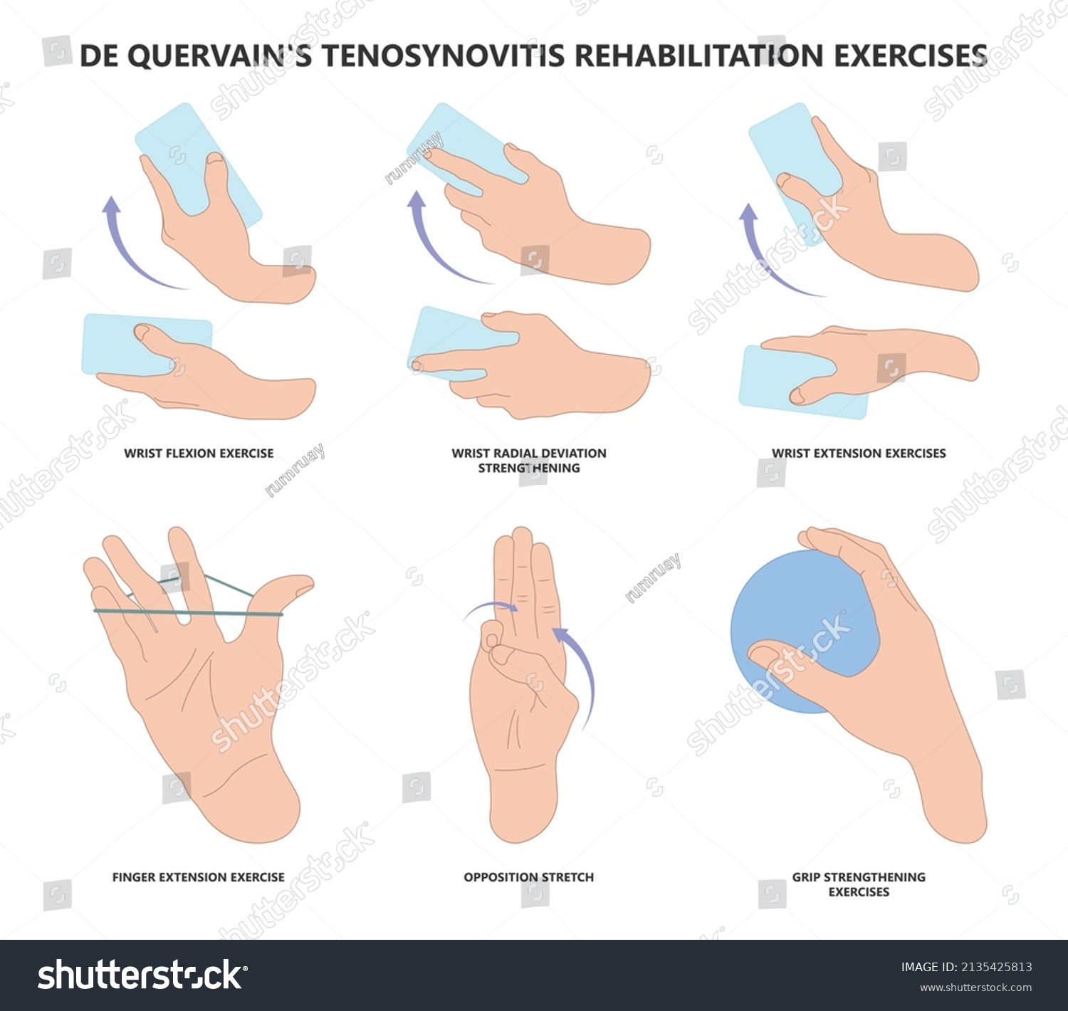 De Quervains Pain Tendon Thumb Wrist Stock Vector (Royalty Free ...