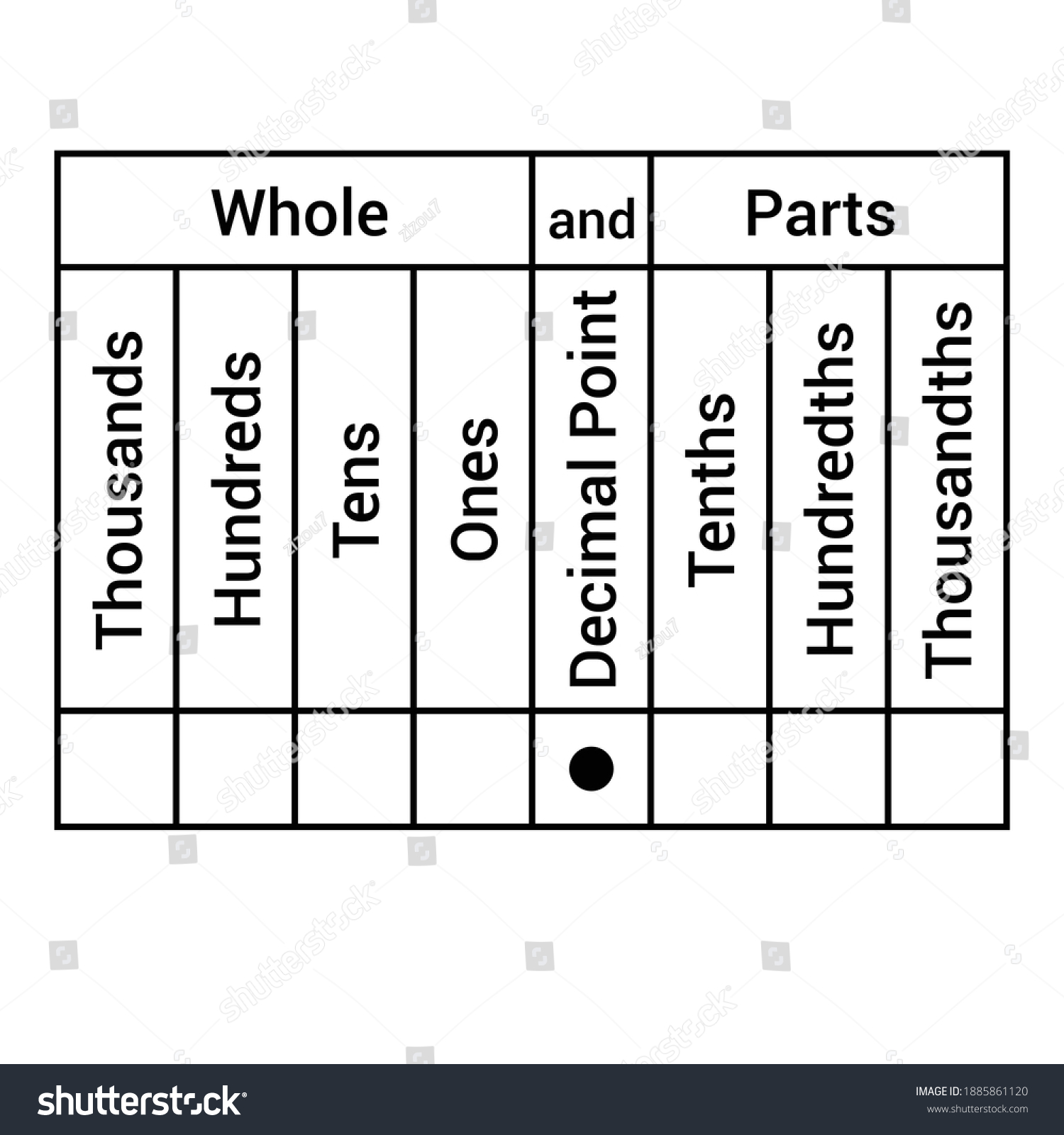 Decimal Place Value Chart On White Stock Vector Royalty Free 1885861120 Shutterstock 6956