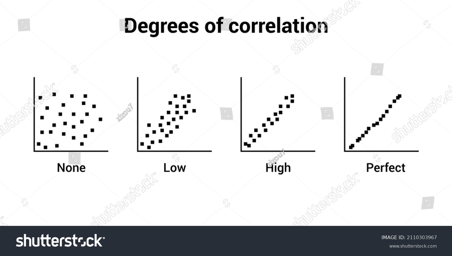 degree-correlation-scatter-plot-stock-vector-royalty-free-2110303967