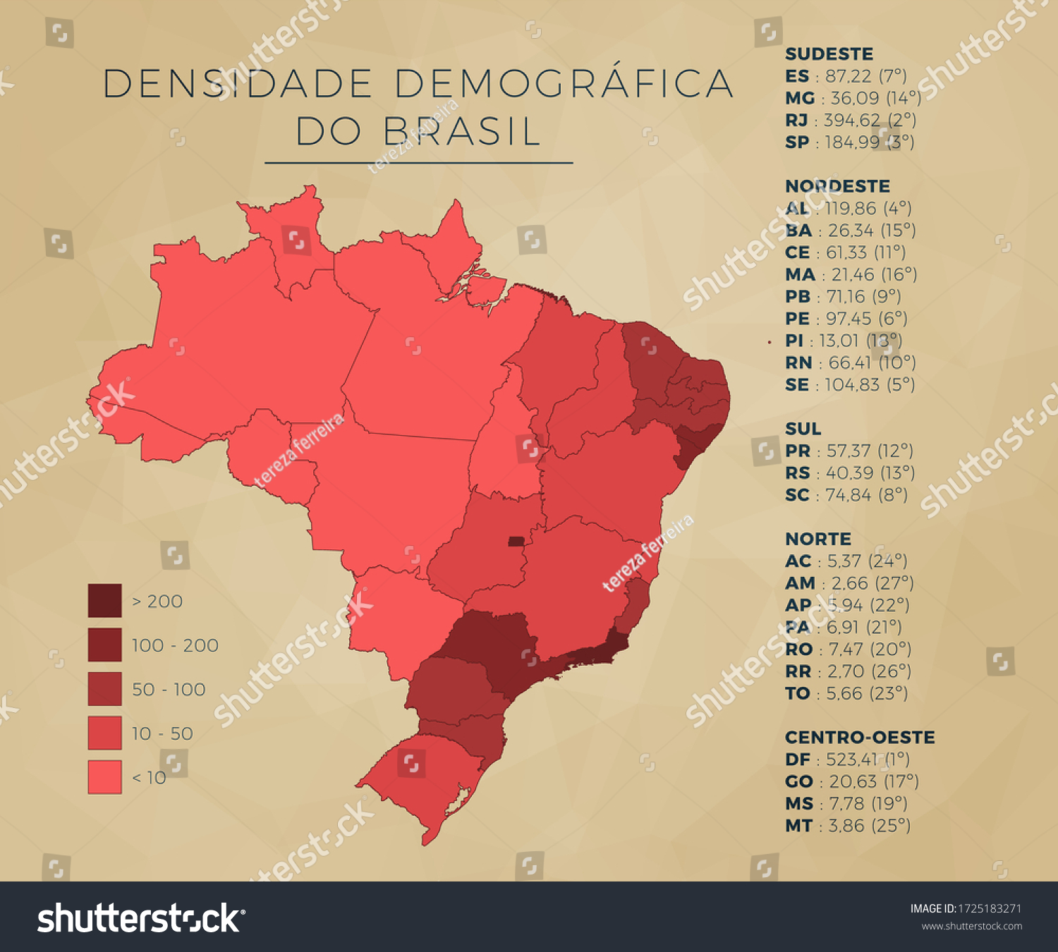 브라질 인구