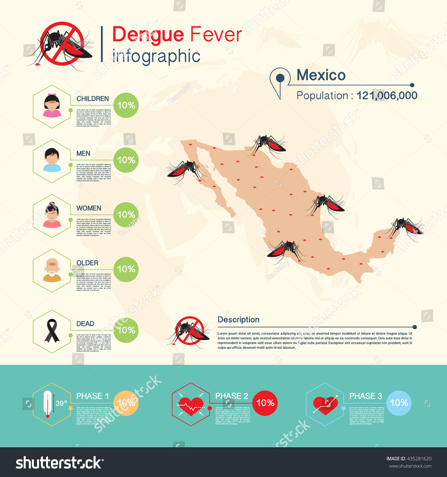 Dengue Fever Zika Virusmalaria Infographicmexico Map Stock Vector