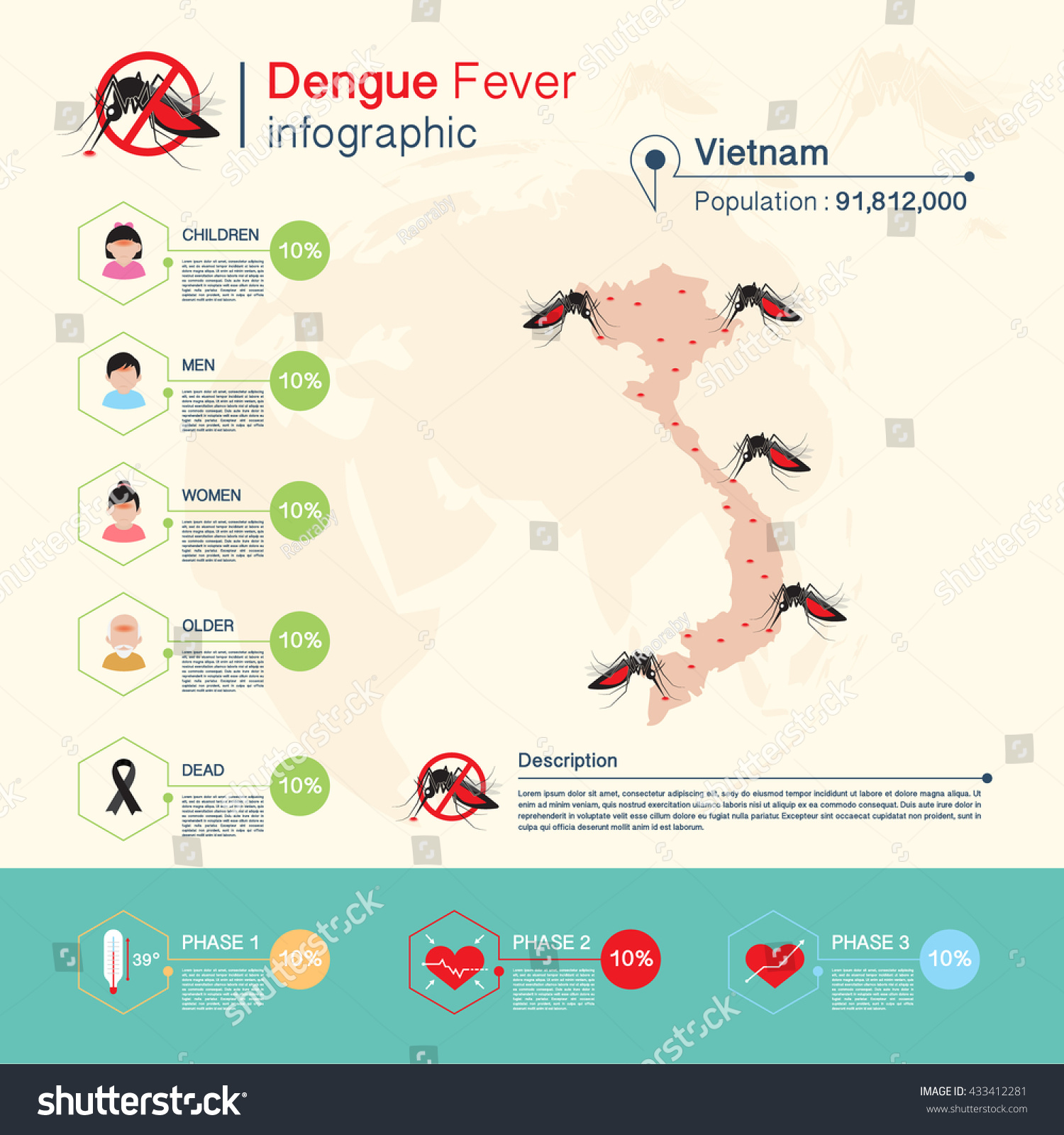 Dengue Fever Map