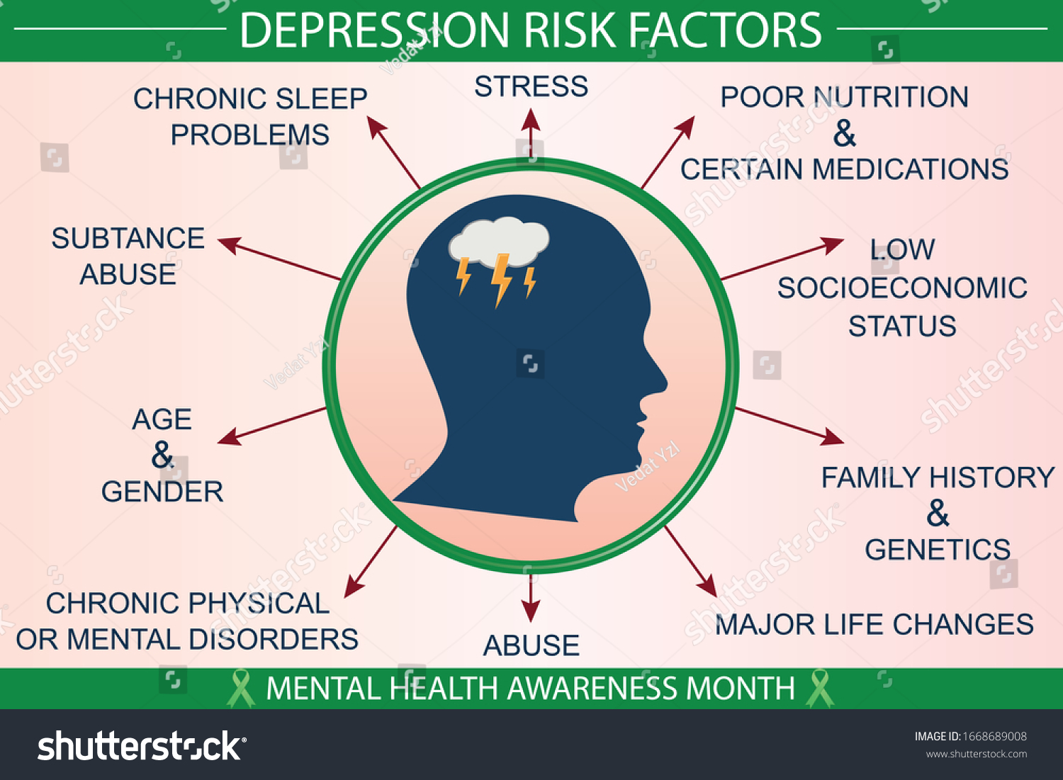 Depression Risk Factors Infographic Vector Illustration เวกเตอร์สต็อก