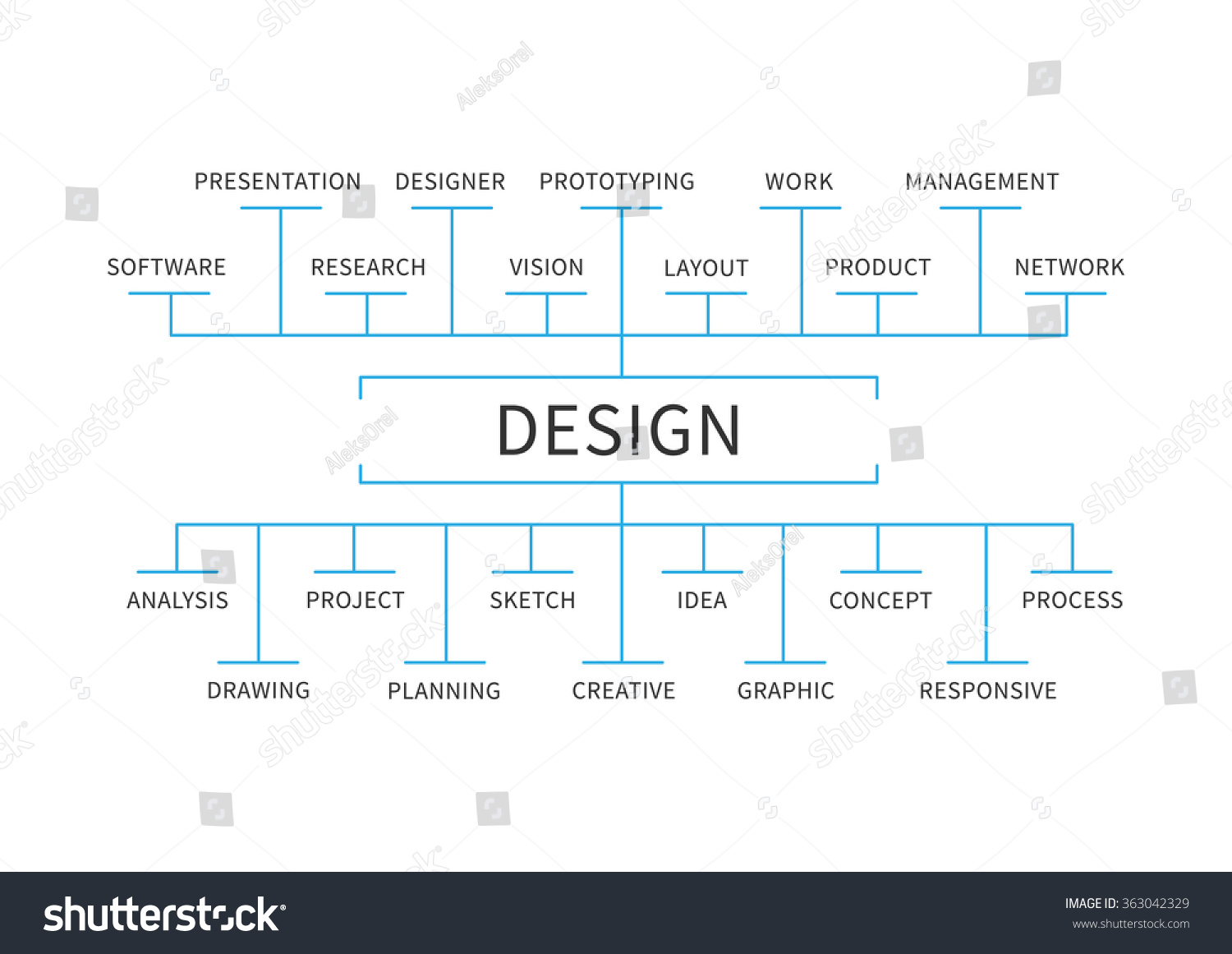 Design Scheme Mindmap Vector Illustration On Stock Vector Royalty Free Shutterstock