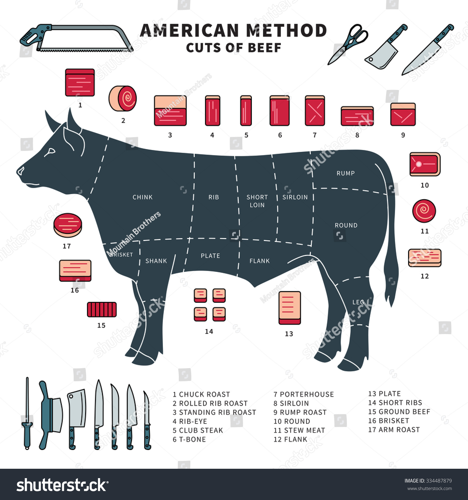 Detailed Illustration American Beef Cuts Restaurant Stock Vector Royalty Free