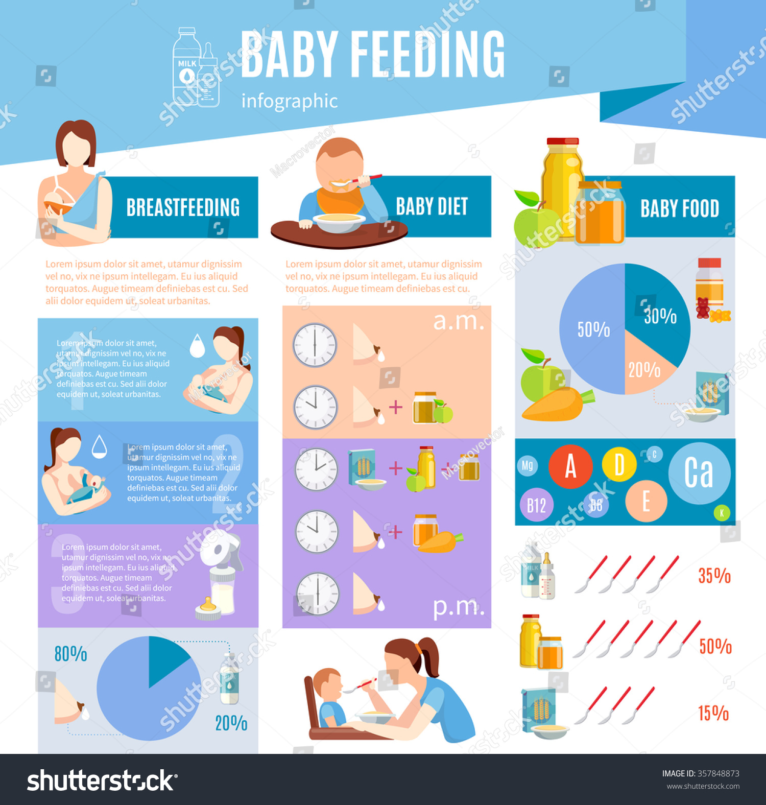 Detailed Information On Baby Food Breastfeeding Stock Vector (Royalty ...