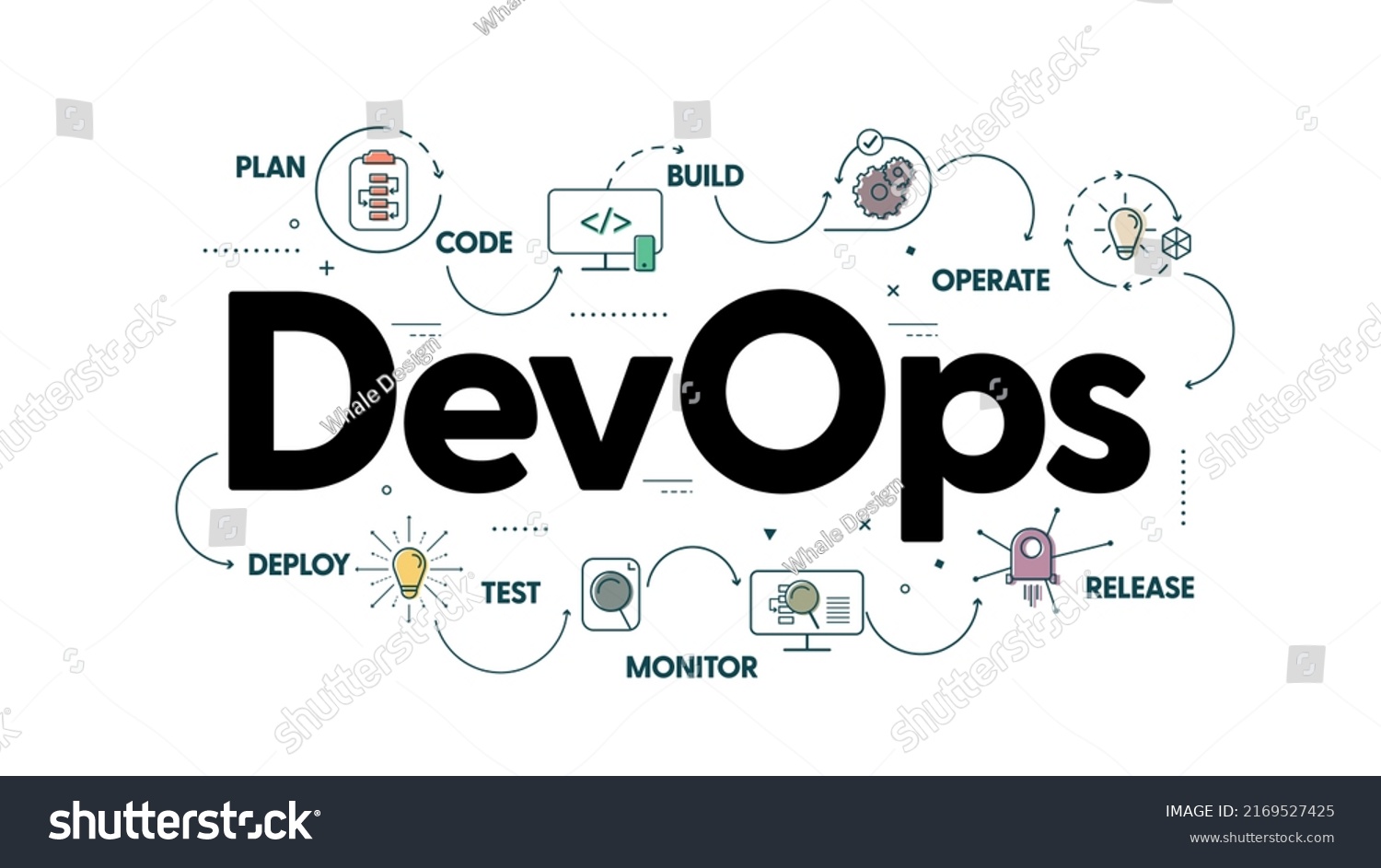 Devops Banner Concept Has 8 Steps Stock Vector (Royalty Free ...