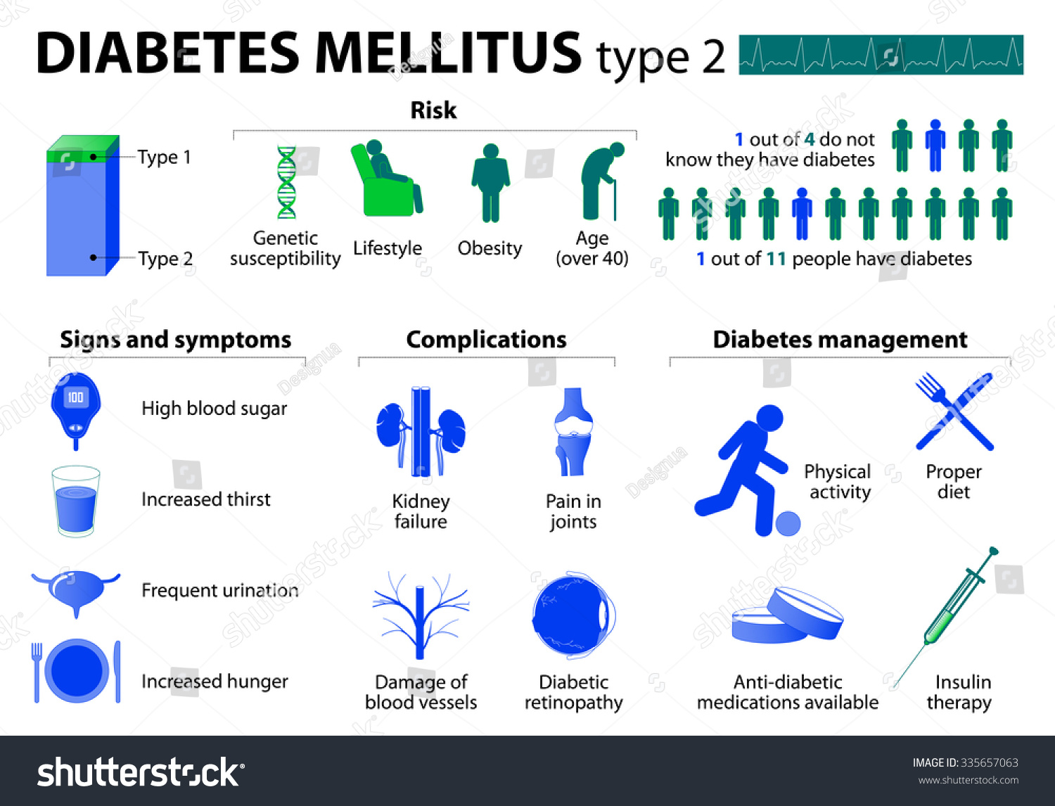 Types Of Diabetes Chart
