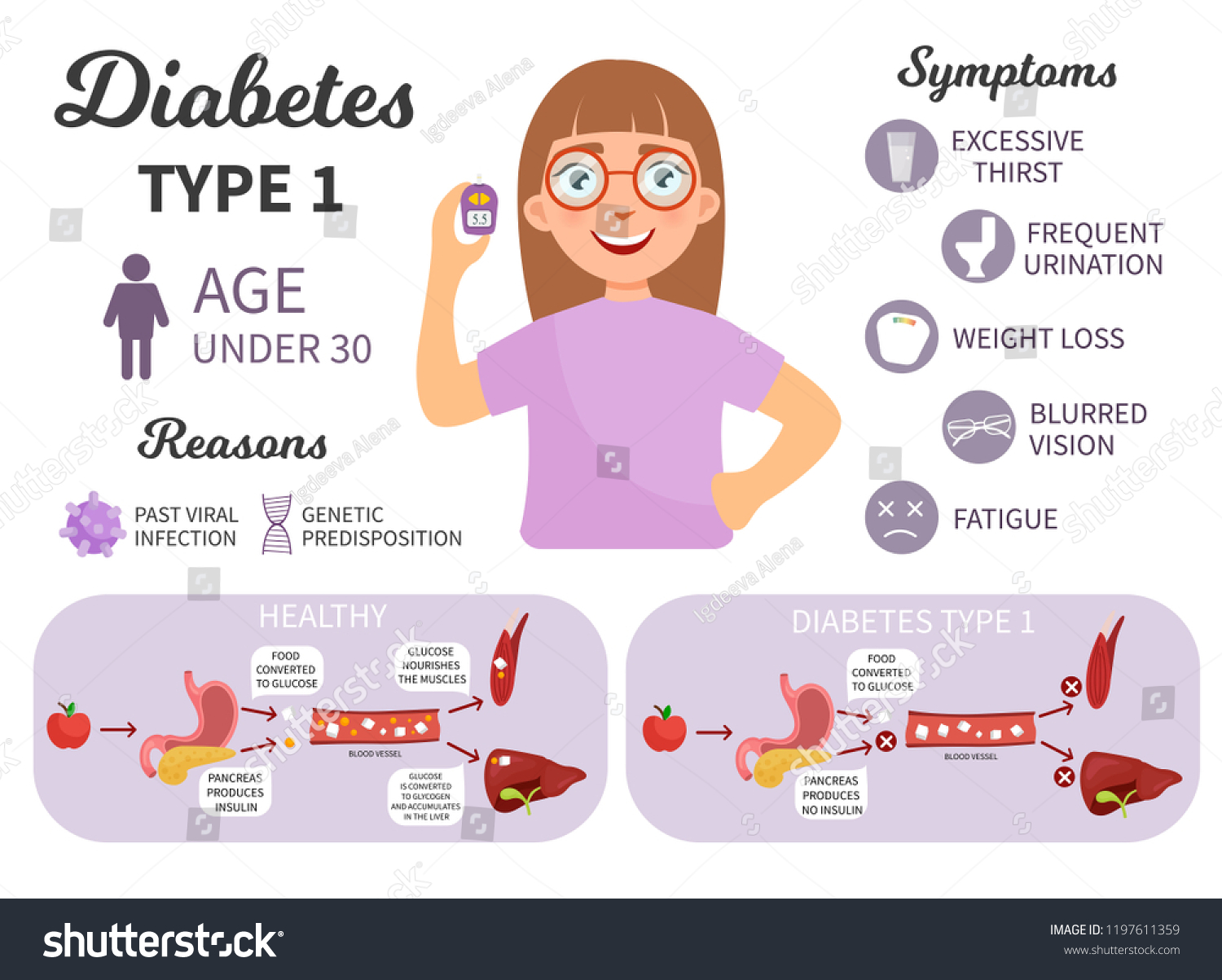 nuevas causas de diabetes de inicio