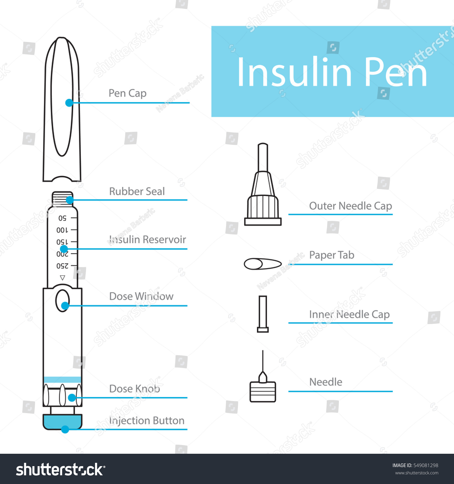 5 063 Insulin pen needles kép, stockfotó és vektorkép Shutterstock