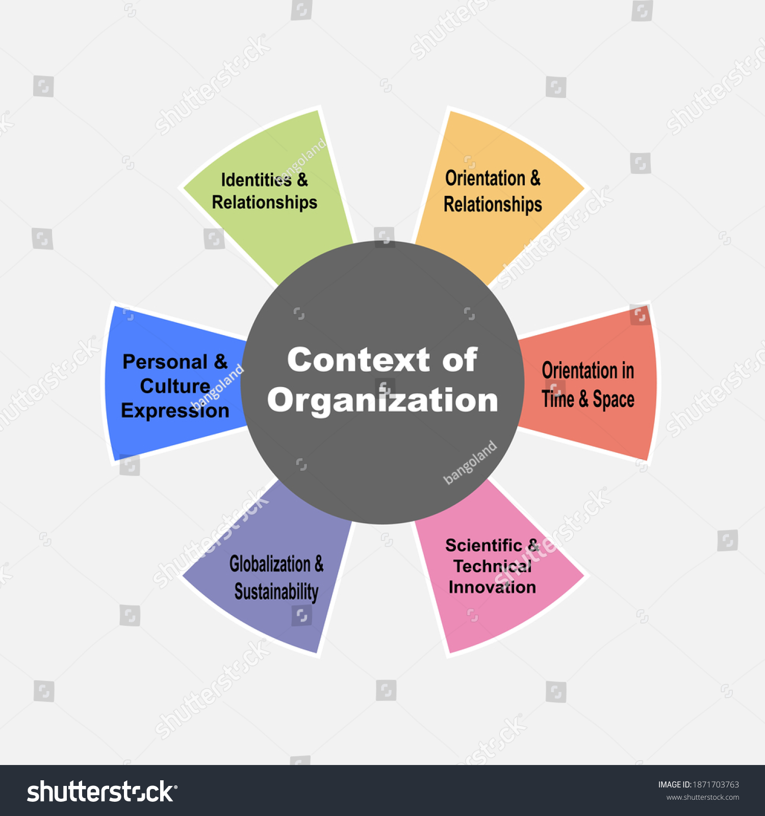 diagram-concept-context-organization-text-keywords-stock-vector