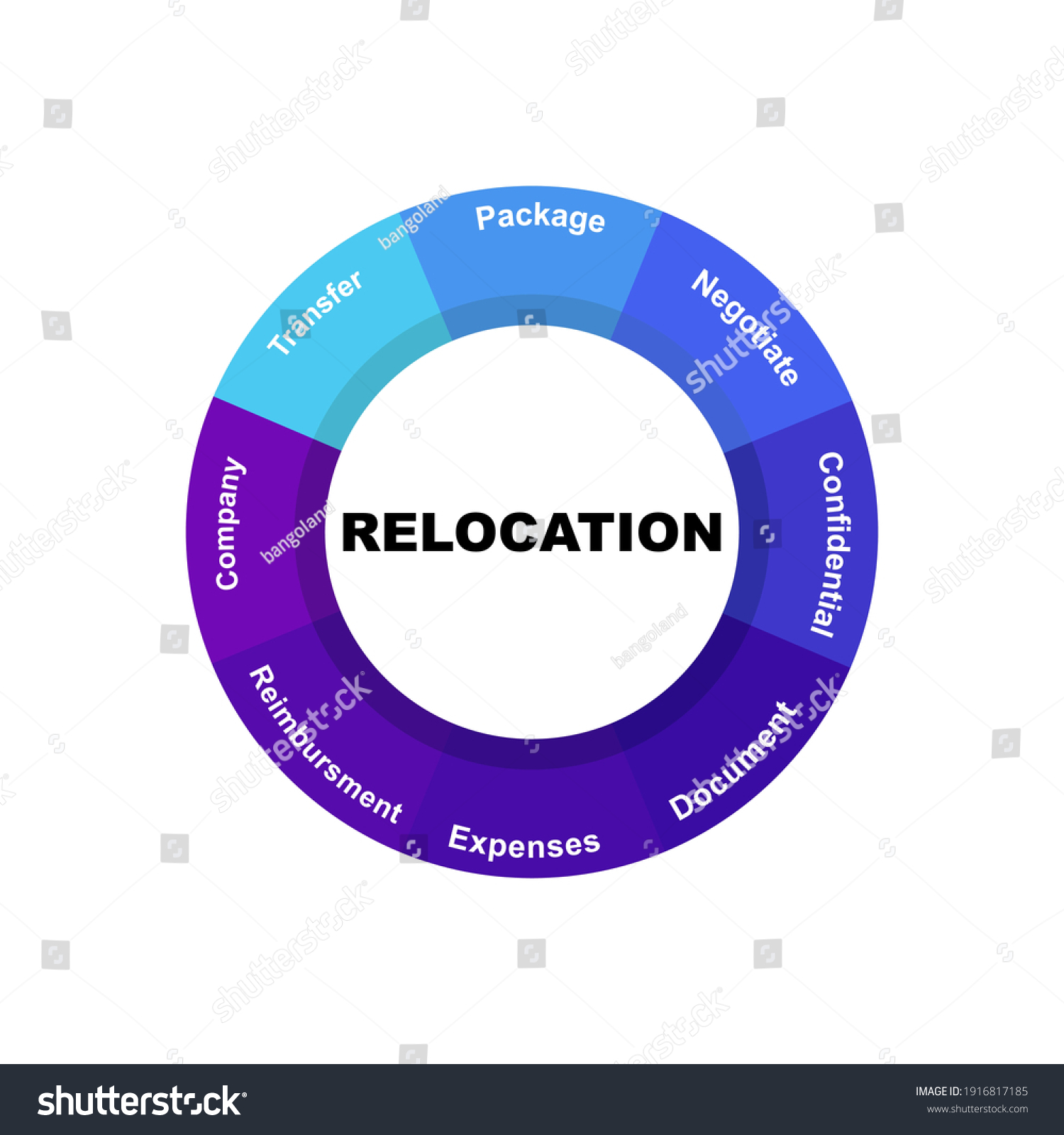 Diagram Concept Relocation Text Keywords Eps Stock Vector (Royalty Free ...