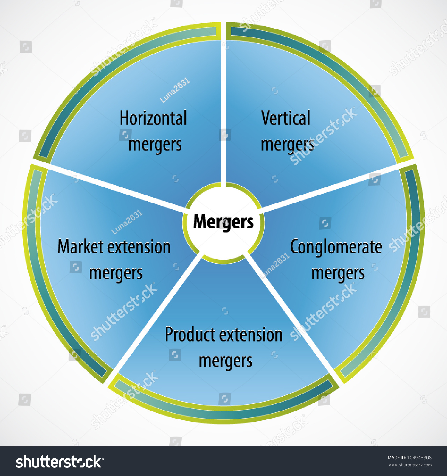 Vektor Stok Diagram Illustrating Different Types Mergers (Tanpa Royalti ...