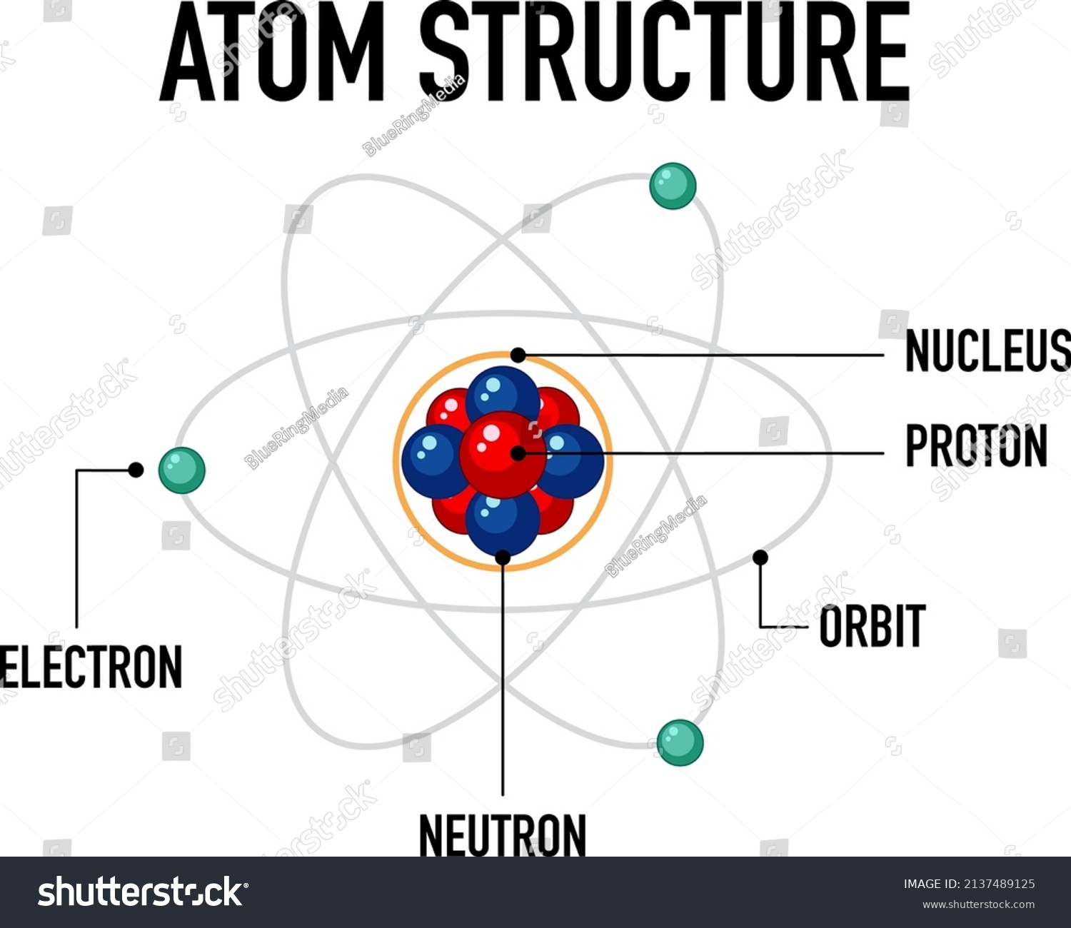 Diagram Atom Structure Illustration Stock Vector (Royalty Free ...