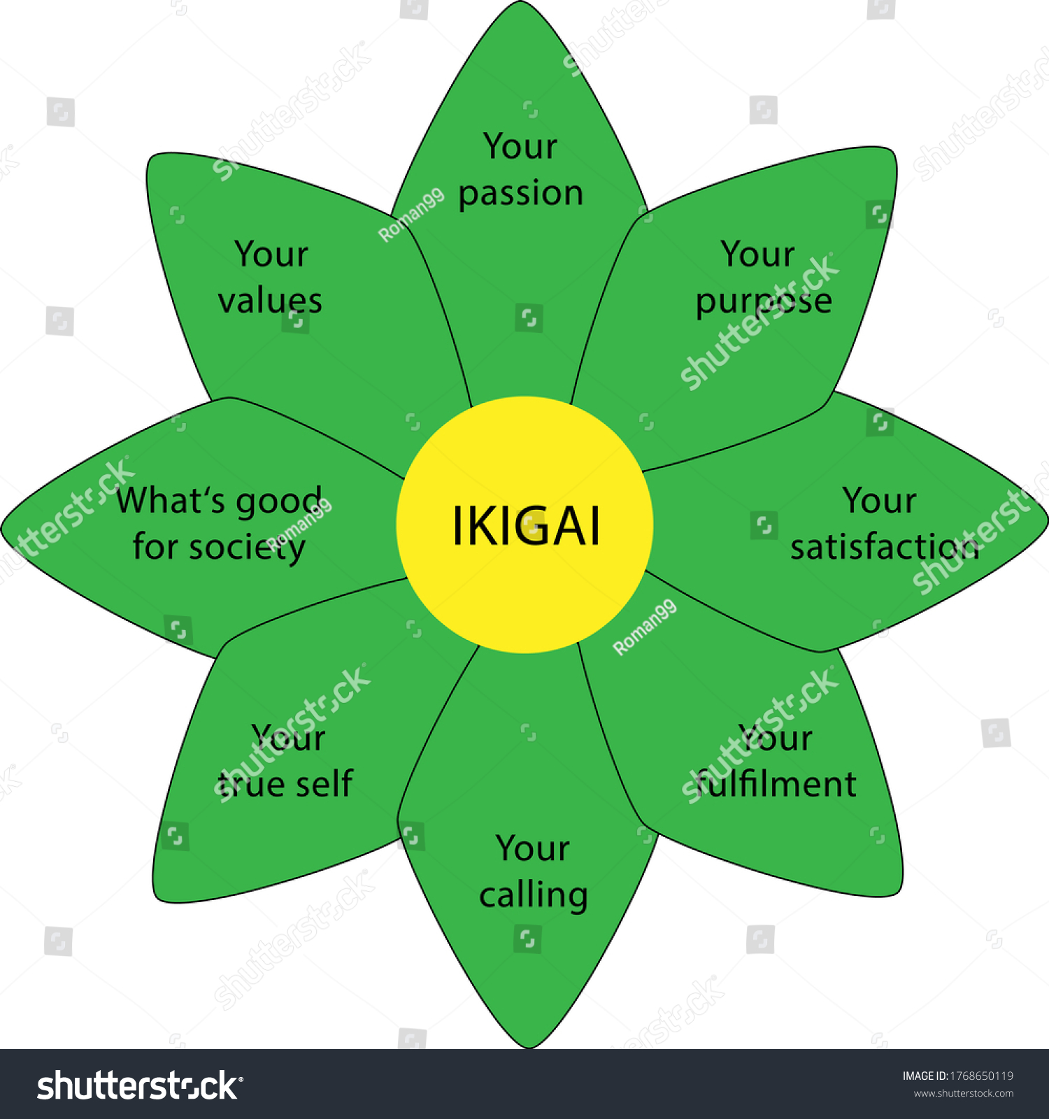 Diagram Japanese Ikigai Concept Vector Illustration Stock Vector ...