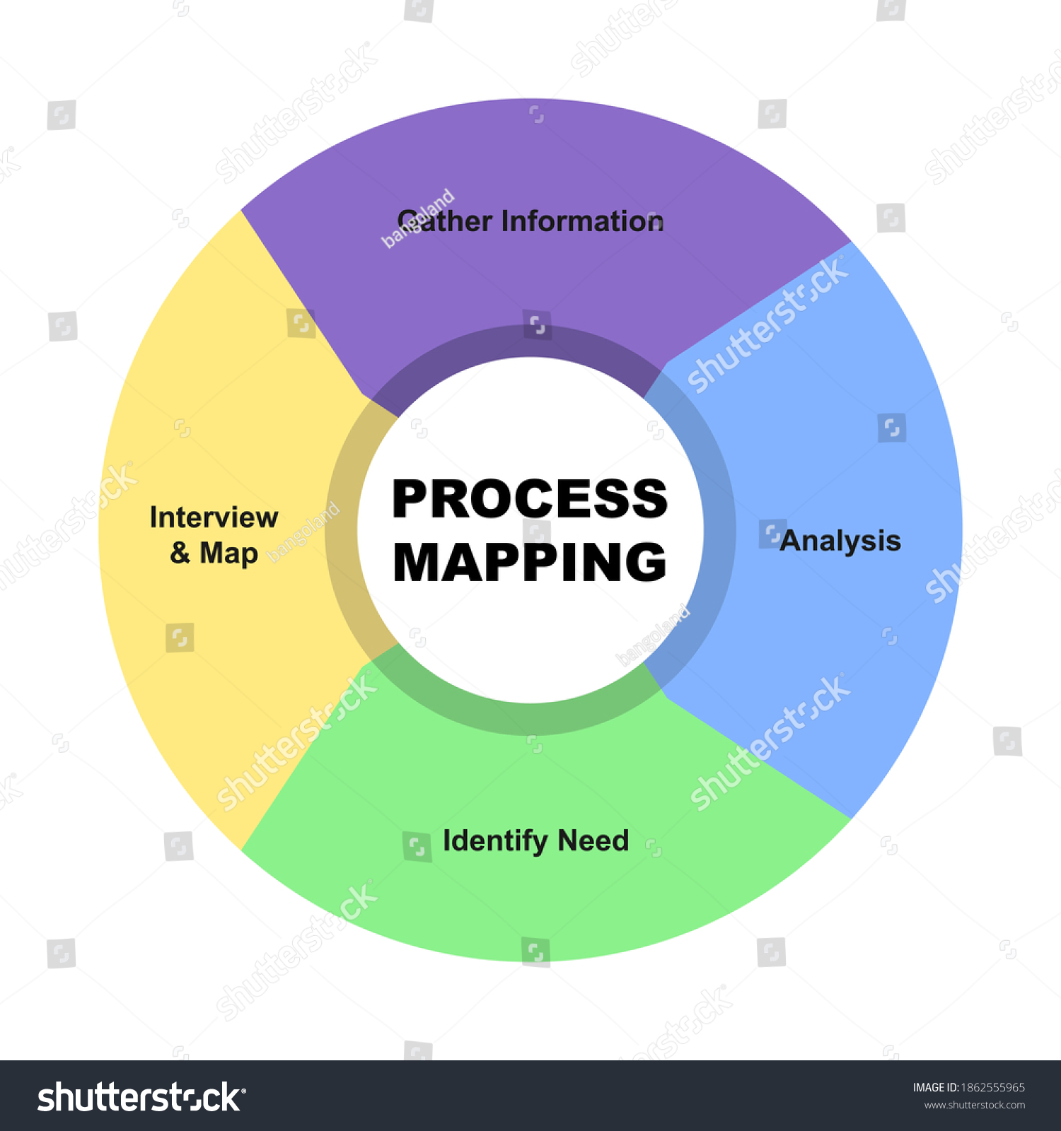 Diagram Process Mapping Keywords Eps 10 Stock Vector (Royalty Free ...