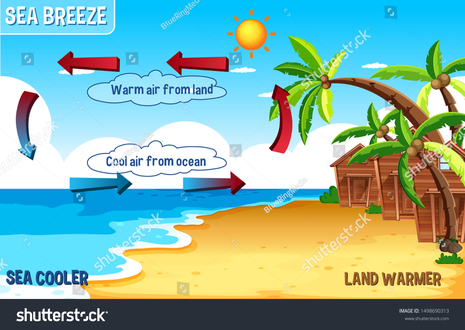 ocean-elements-at-sea-breeze