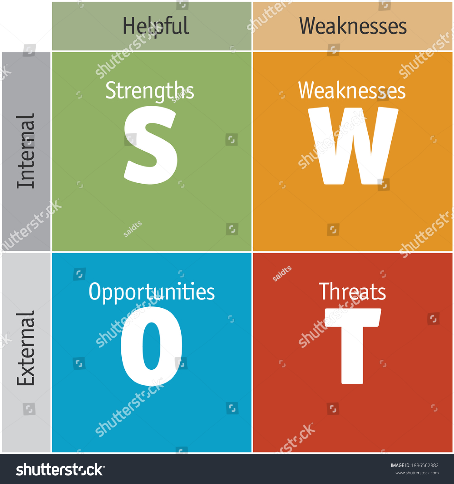 Diagram Swot Analisys Strengths Weaknesses Opportunities Stock Vector ...