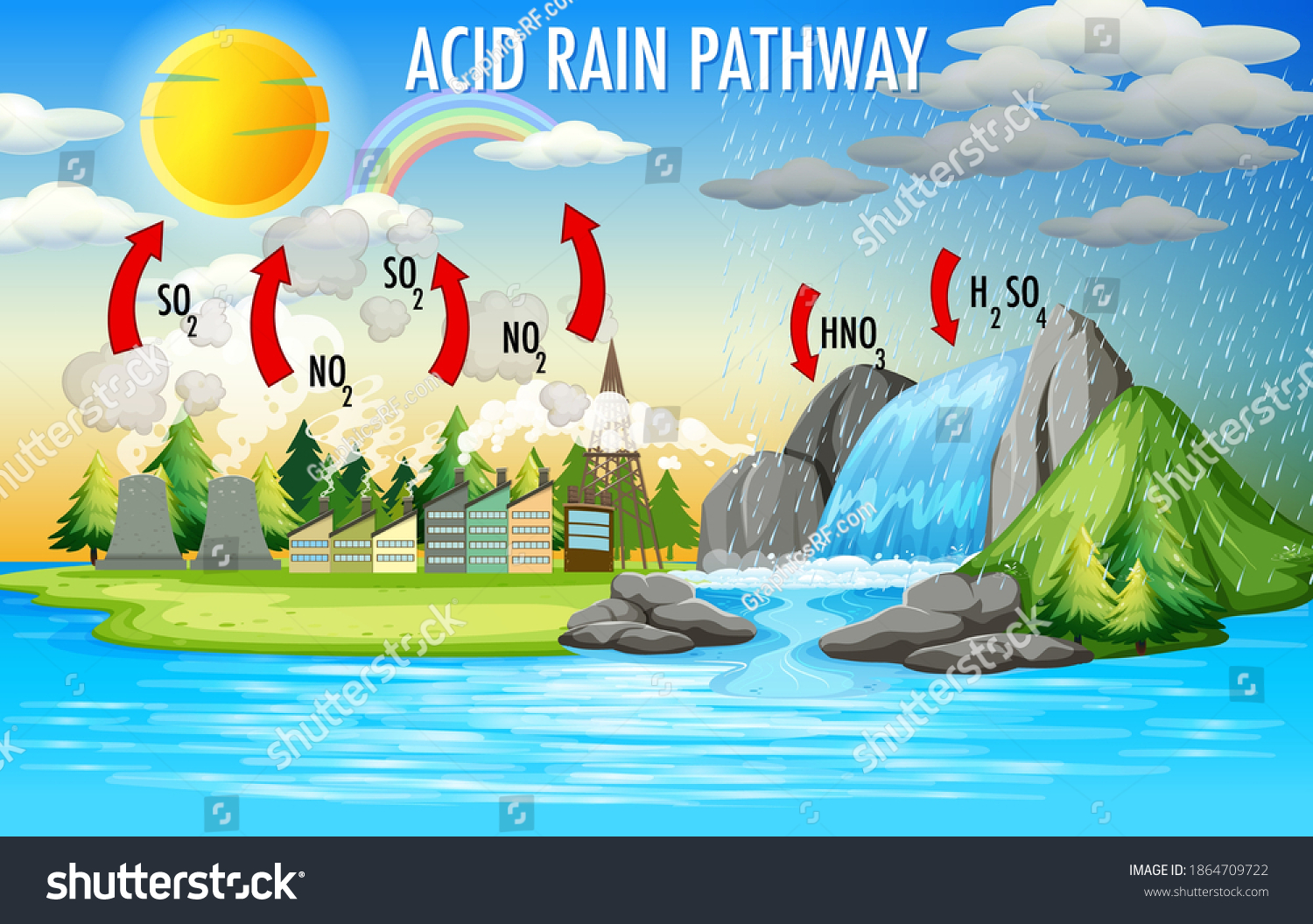 Diagram Showing Acid Rain Pathway Illustration Stock Vector (Royalty ...