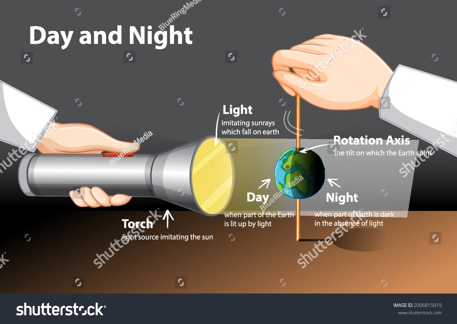 day night experiment