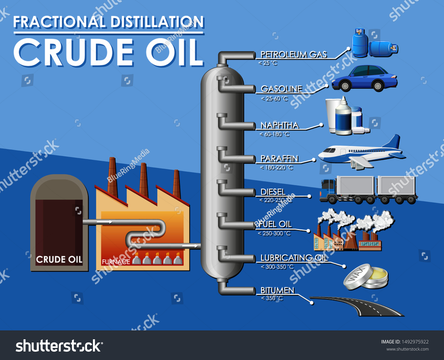 Diagram Showing Fractional Distillation Crude Oil Stock Vector Hot Sex Picture 8808